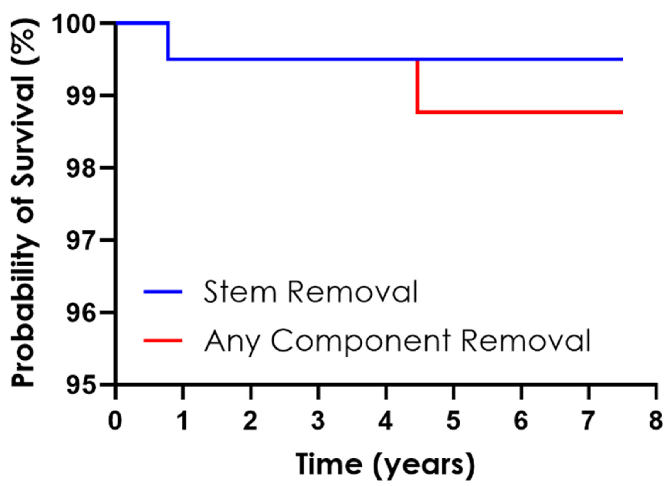 Prosthesis 06 00004 g003