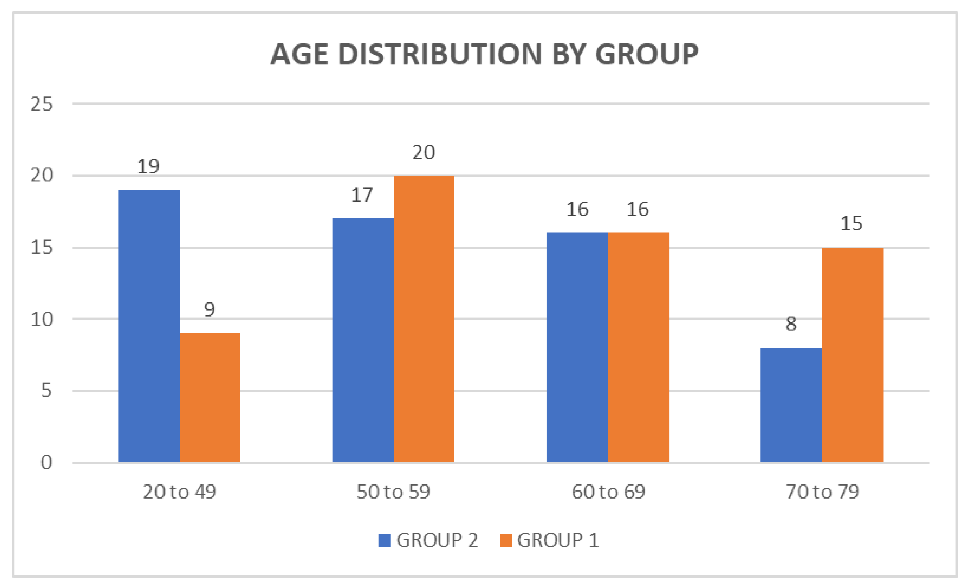 Prosthesis 06 00010 g001