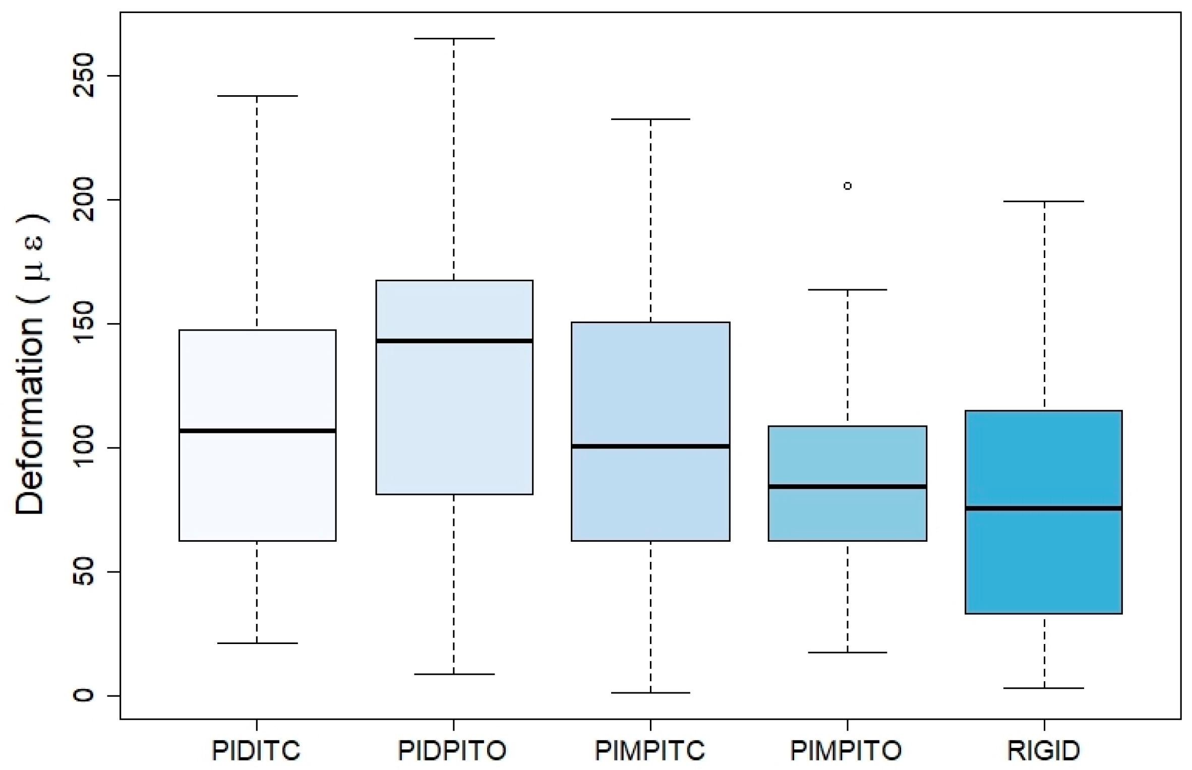 Prosthesis 06 00017 g013 Prosthesis 06 00017 g013