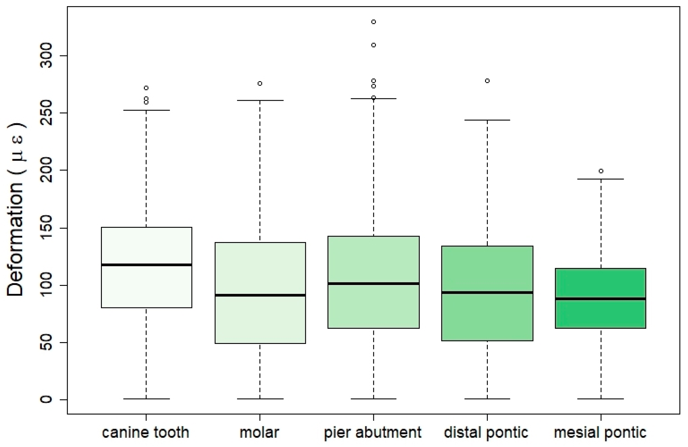 Prosthesis 06 00017 g014 Prosthesis 06 00017 g014