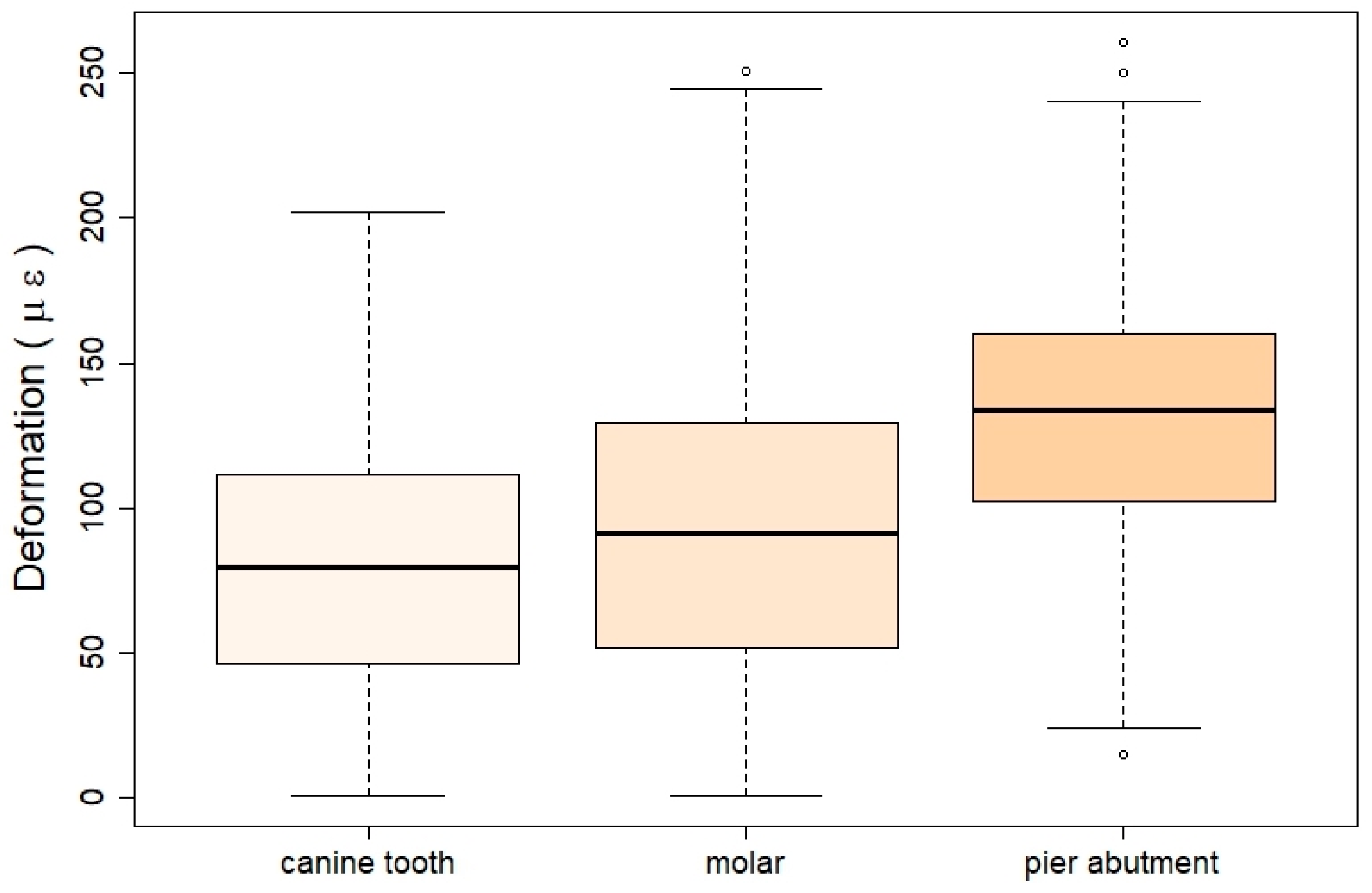 Prosthesis 06 00017 g015 Prosthesis 06 00017 g015
