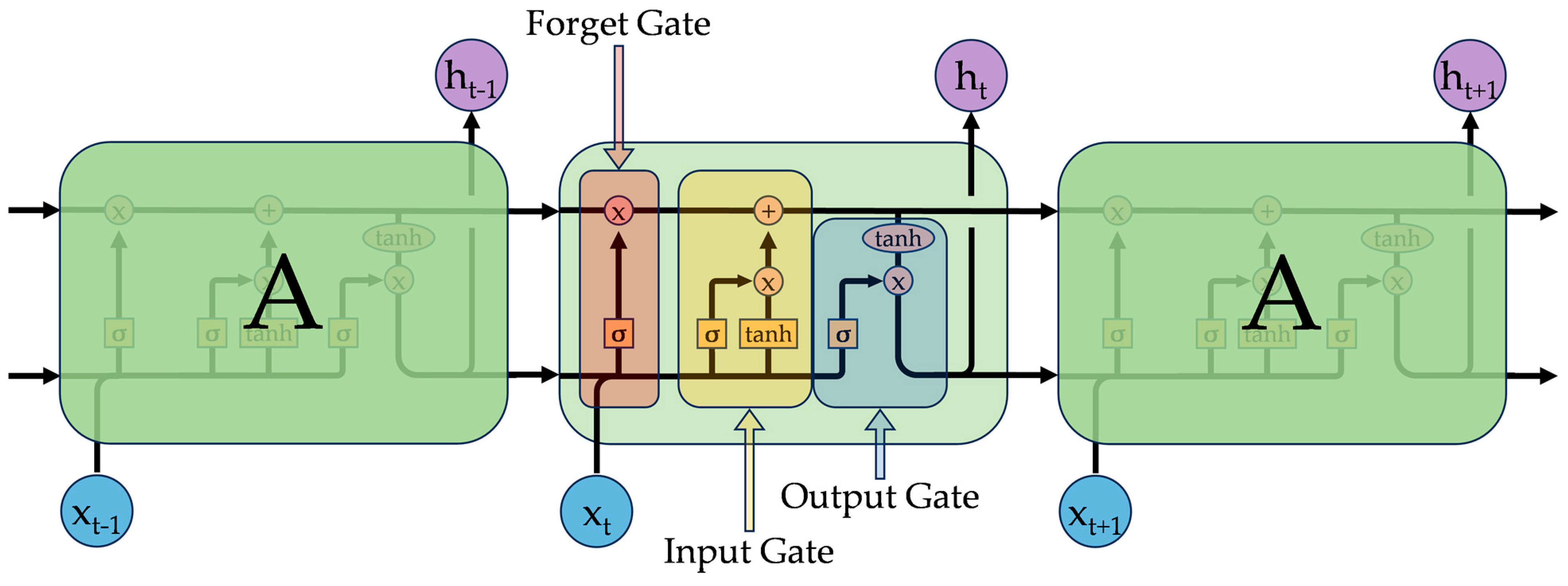 Prosthesis 06 00018 g001