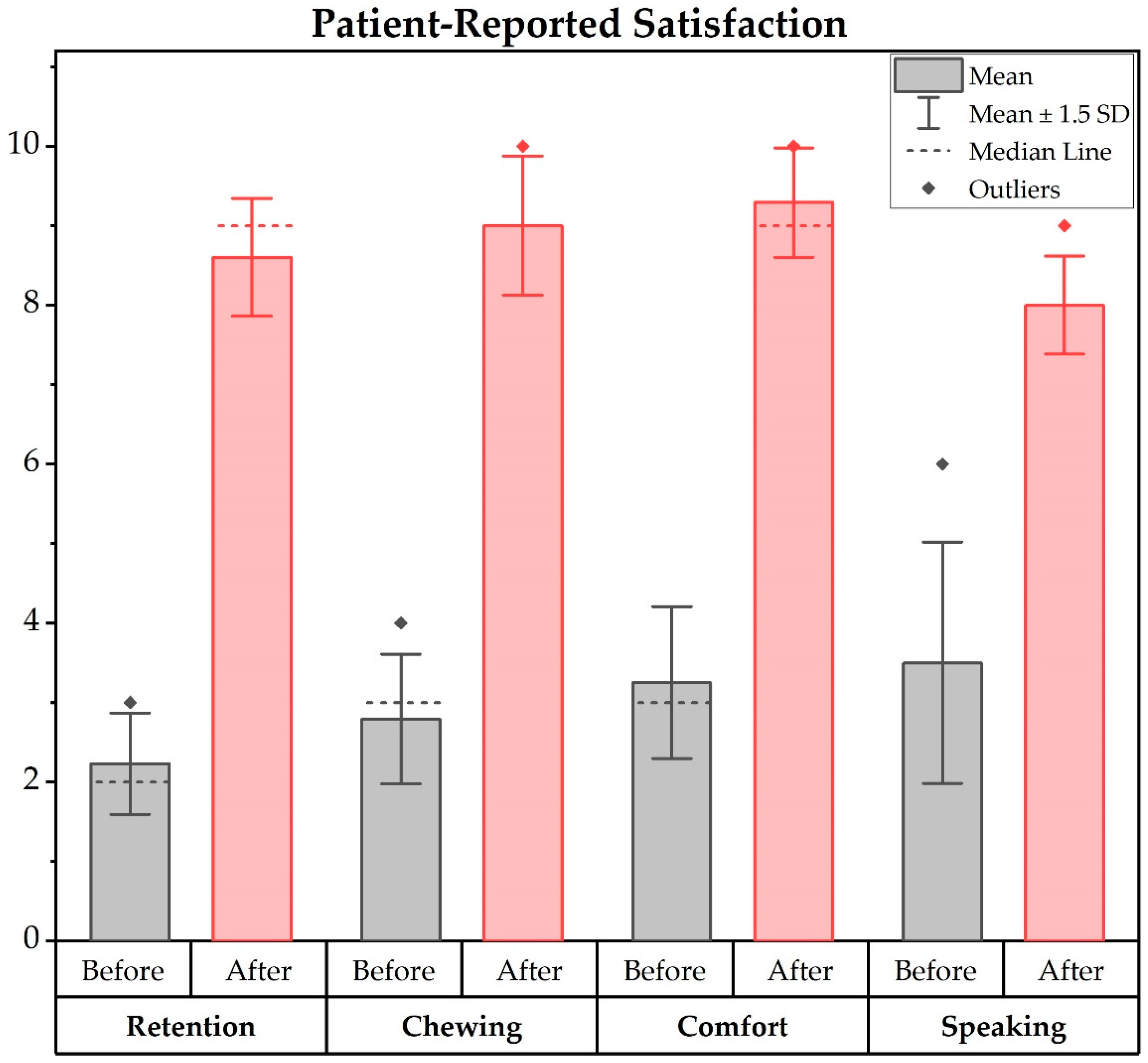 Prosthesis 06 00019 g004