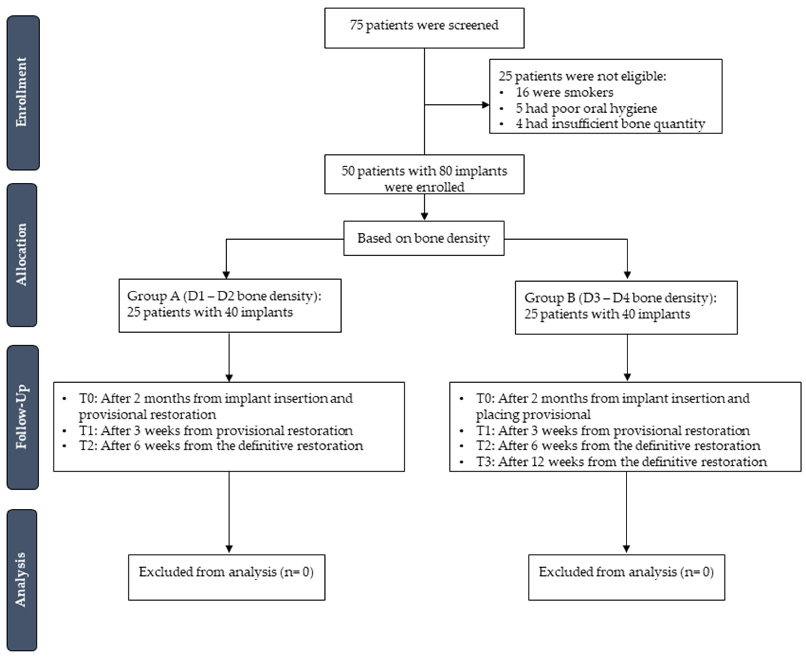 Prosthesis 06 00027 g004
