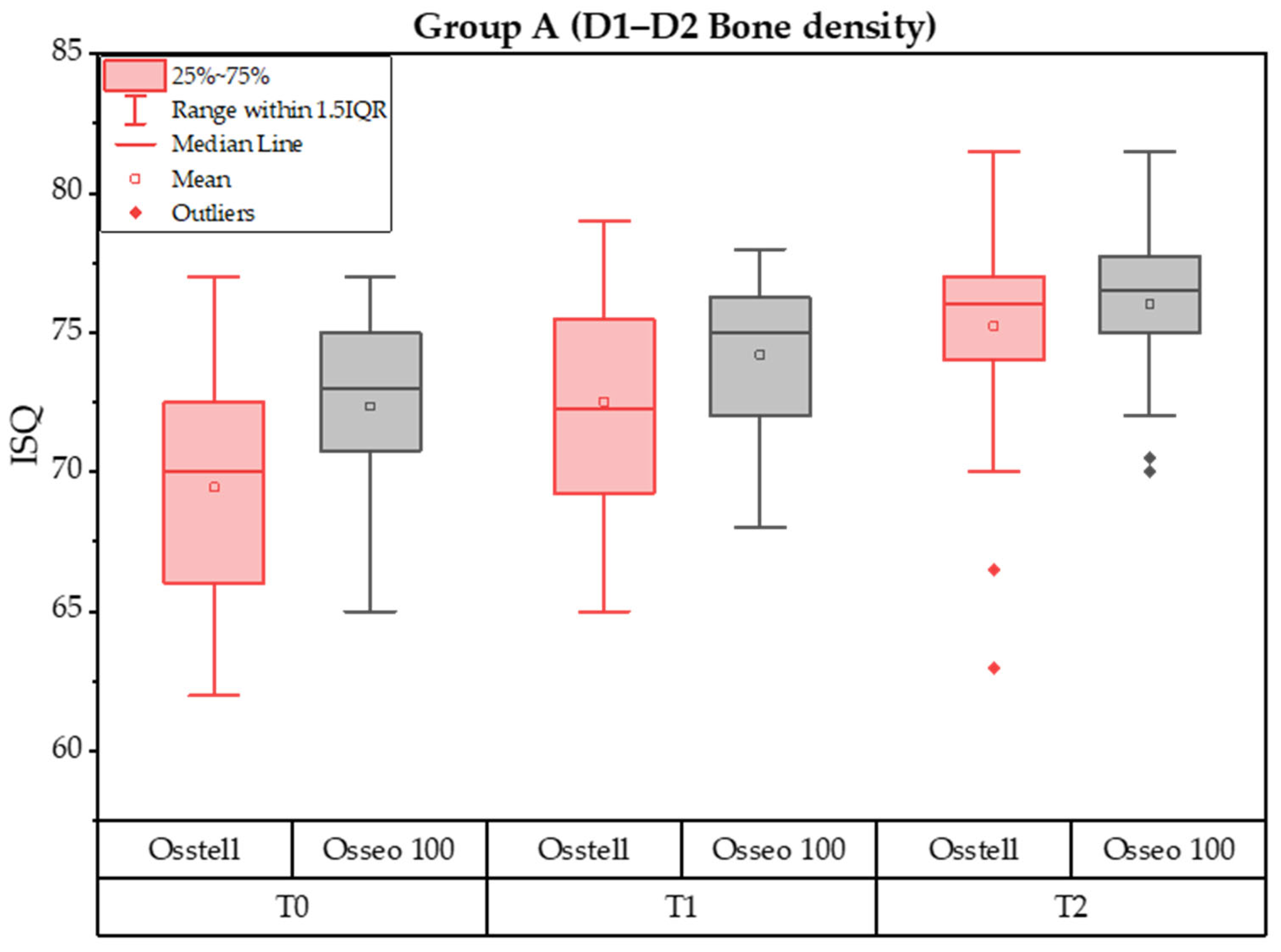 Prosthesis 06 00027 g005