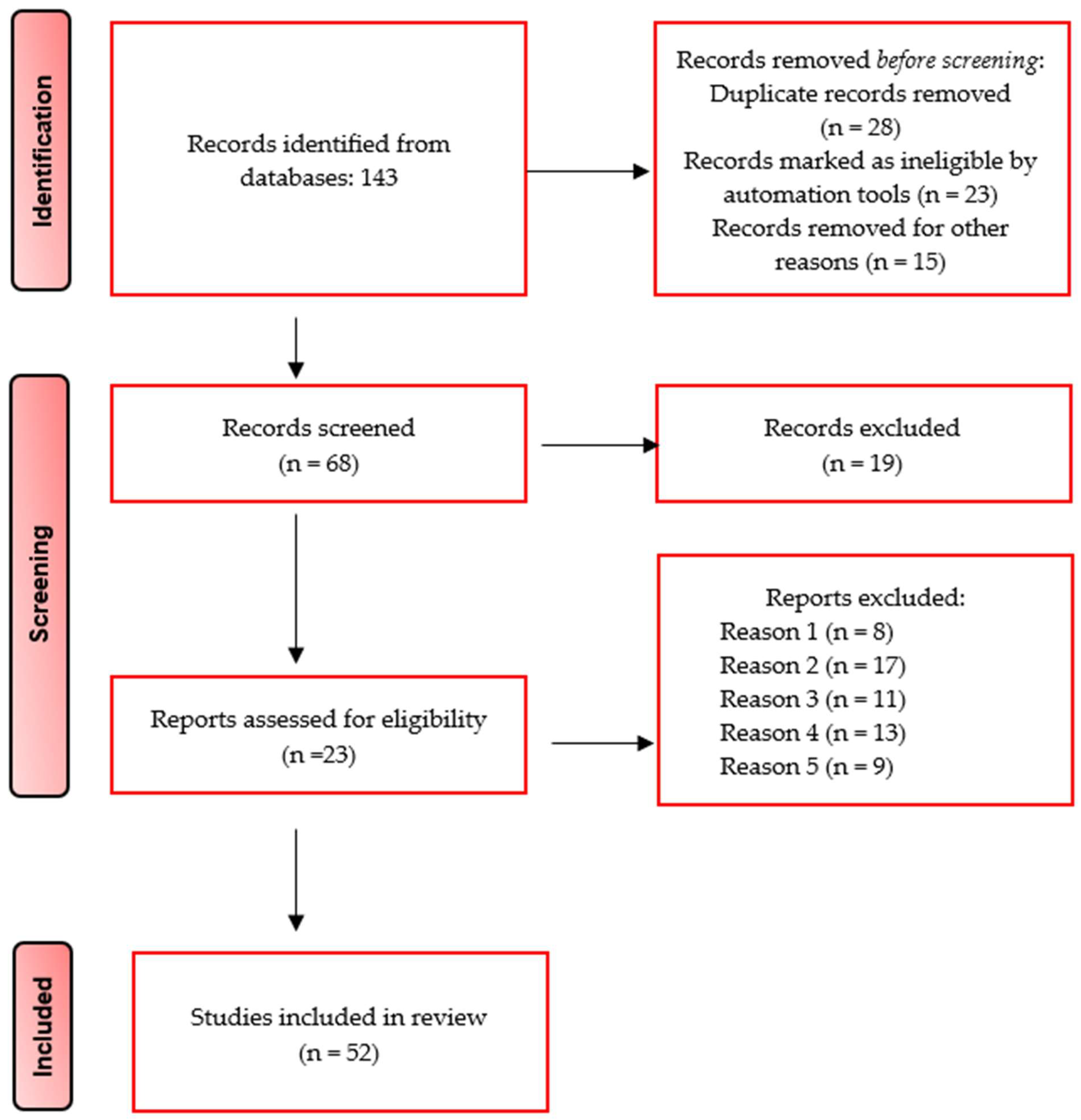 Prosthesis 06 00028 g001