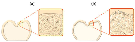 Prosthesis 06 00034 g009