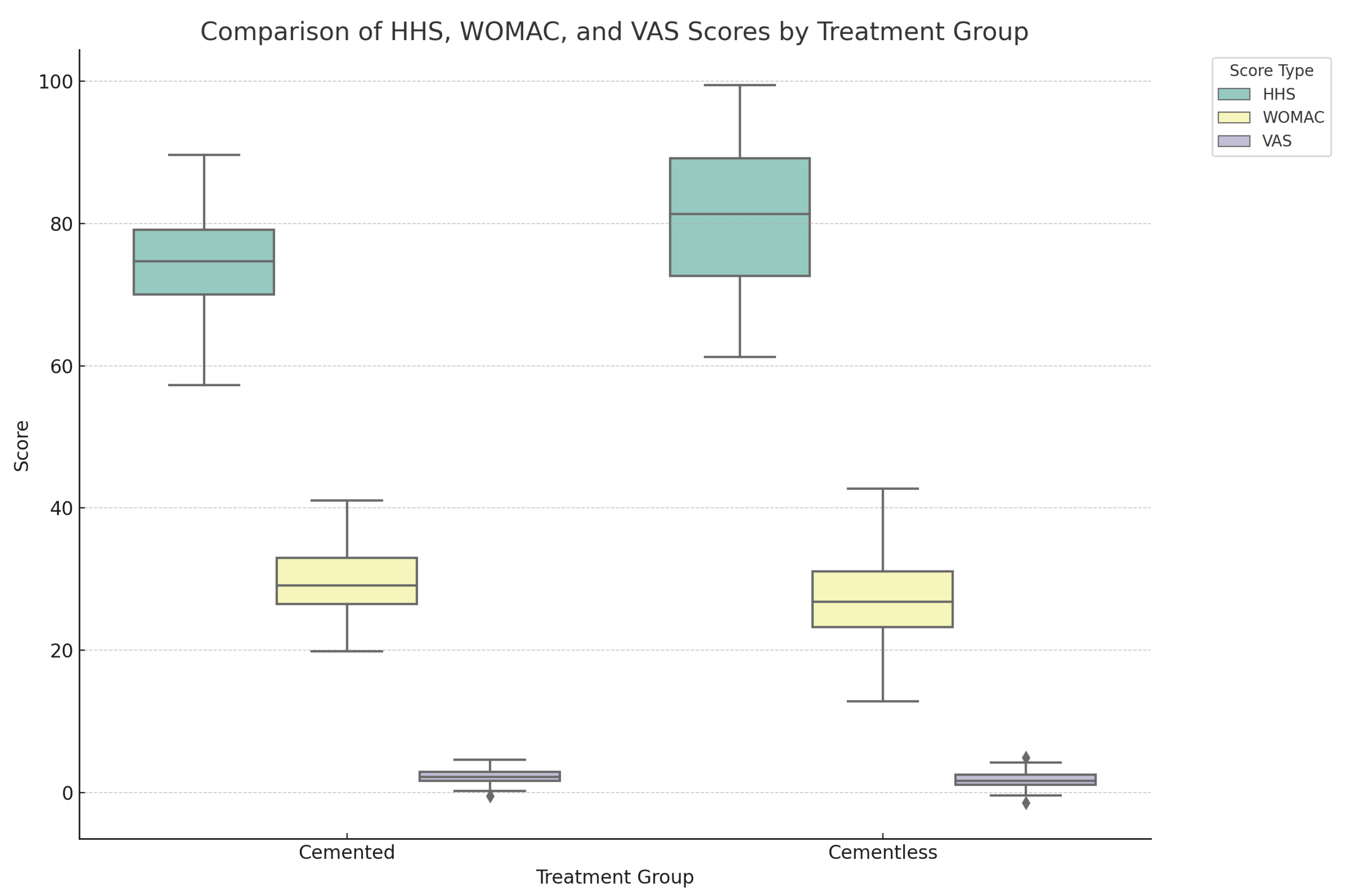 Prosthesis 06 00038 g002