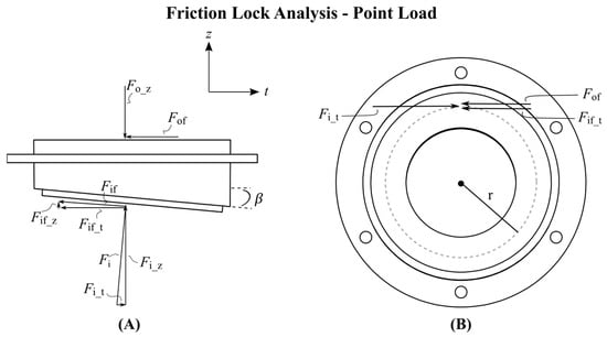 Prosthesis 06 00049 g0a1