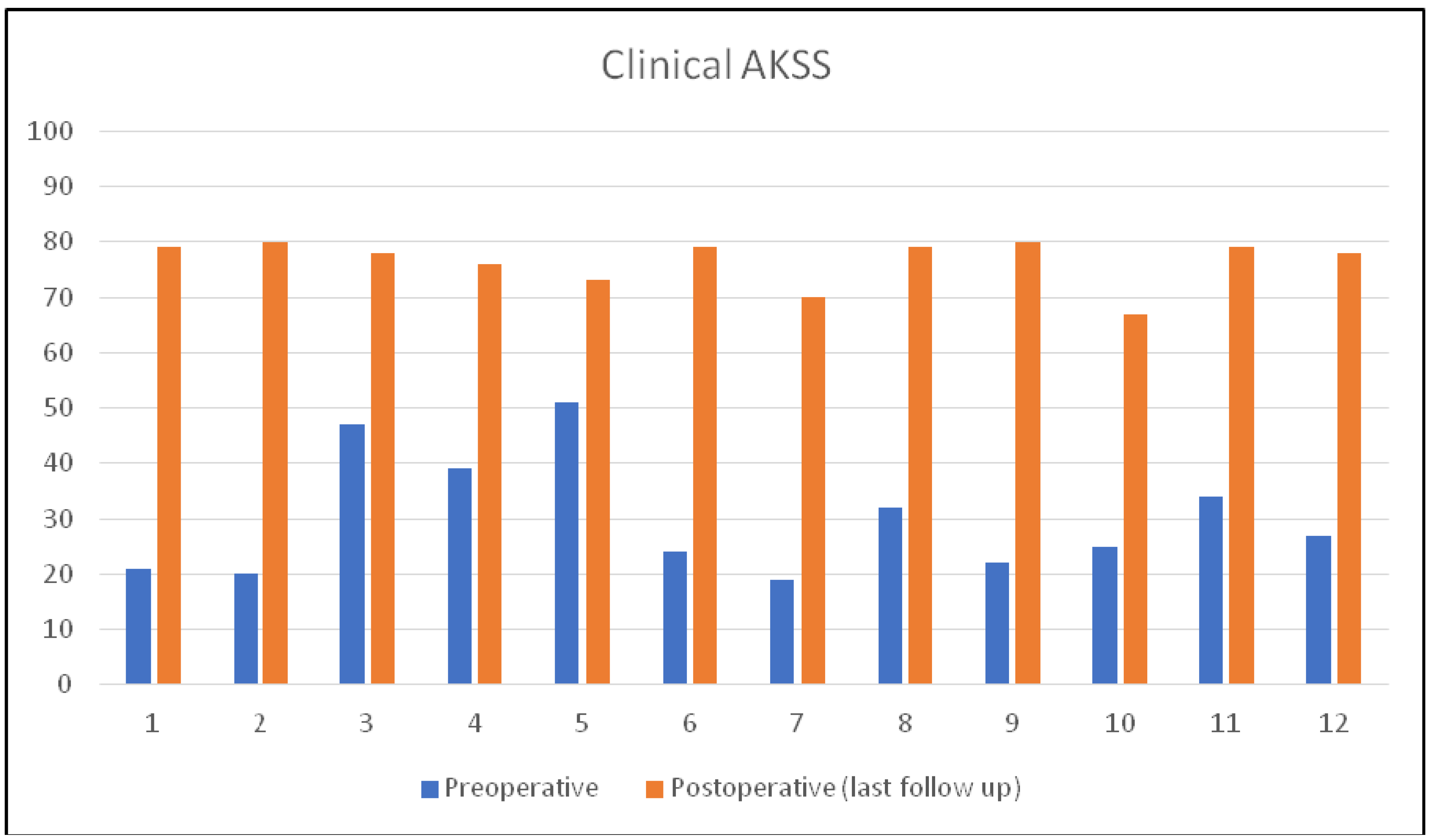 Prosthesis 06 00061 g001