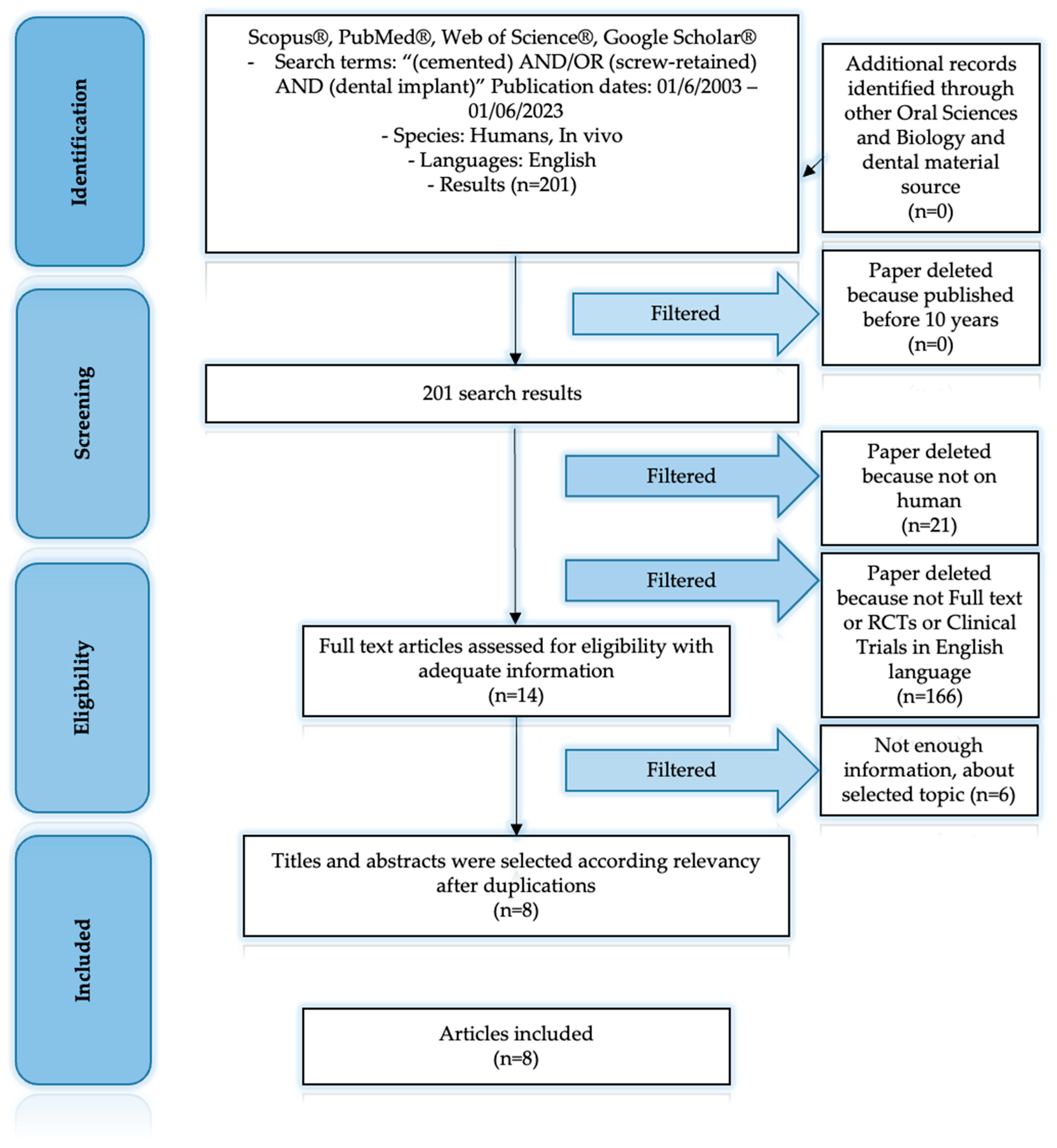Prosthesis 06 00063 g001