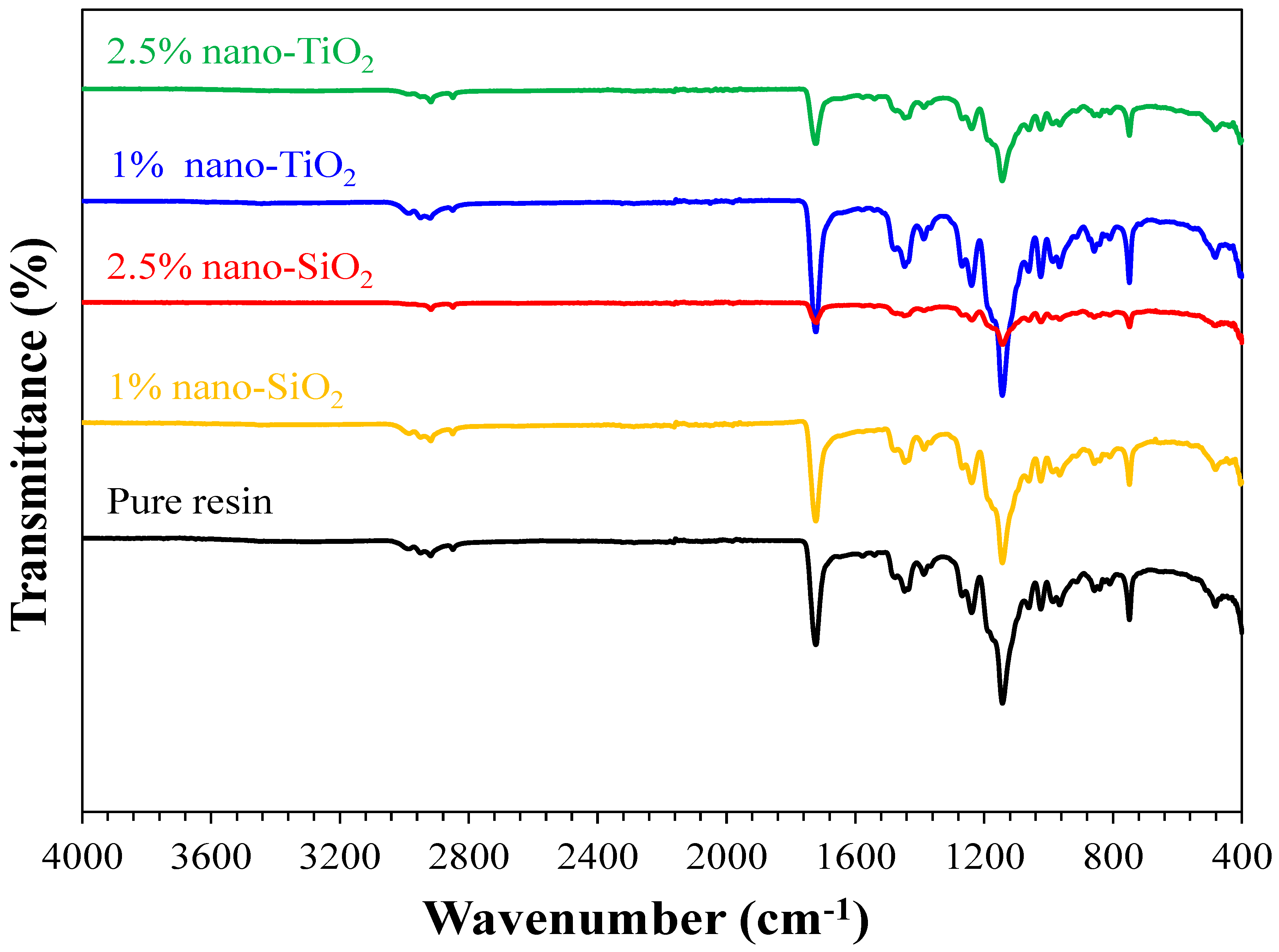Prosthesis 06 00069 g003