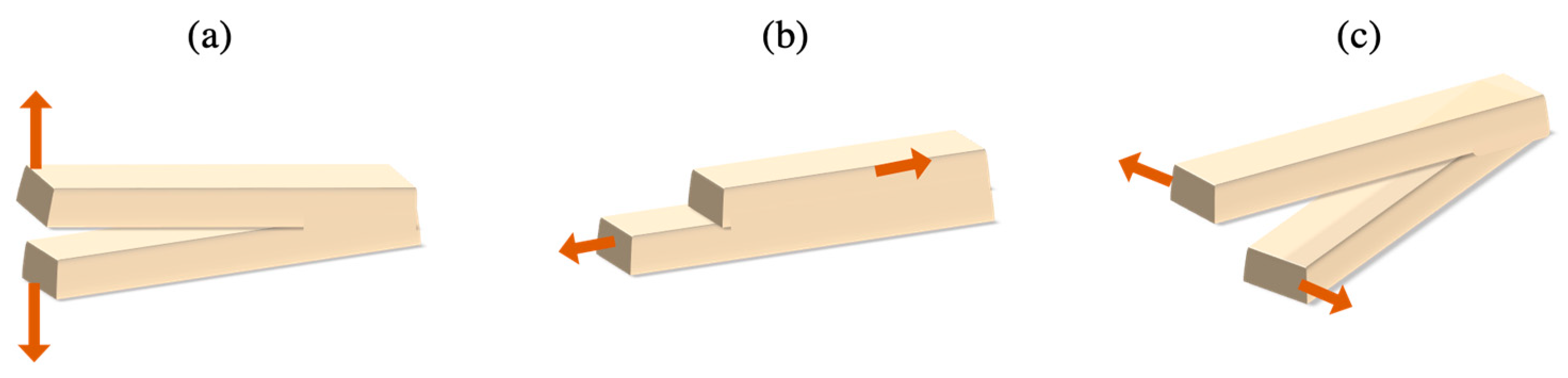 Prosthesis 06 00077 g003