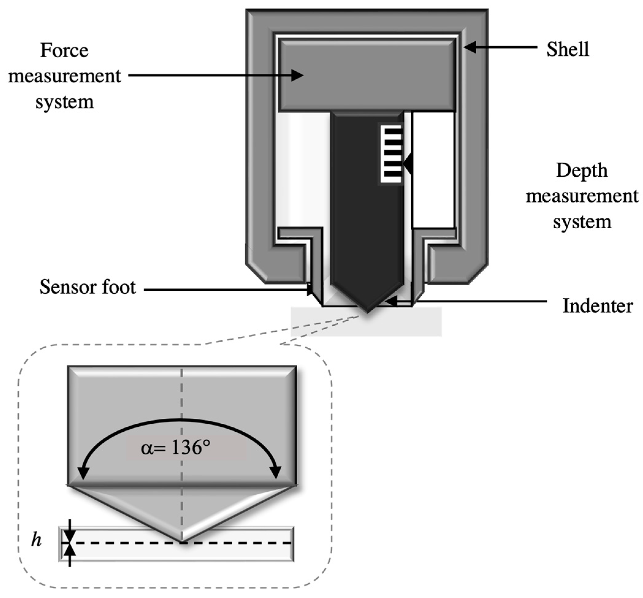 Prosthesis 06 00077 g009