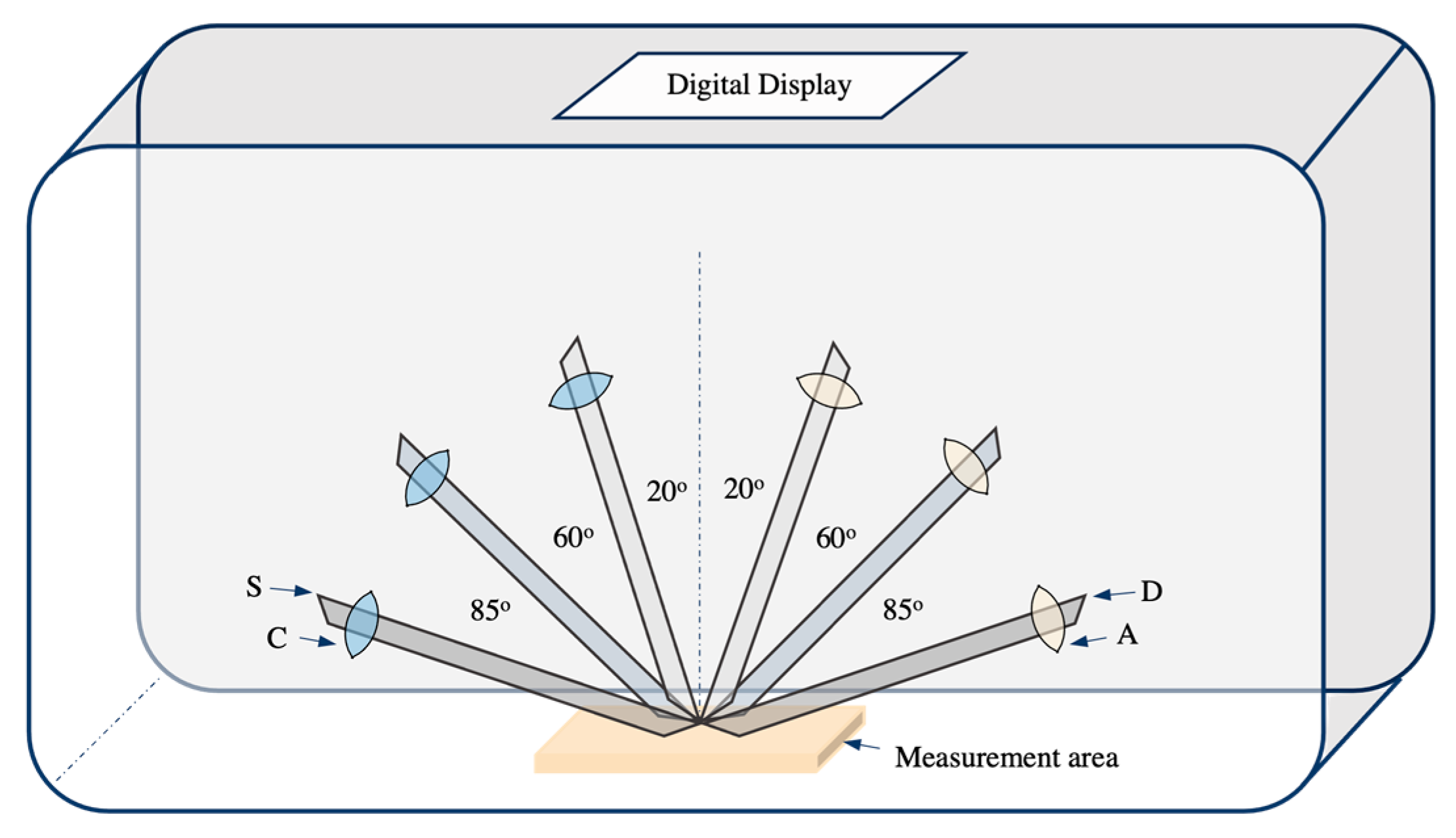 Prosthesis 06 00077 g017