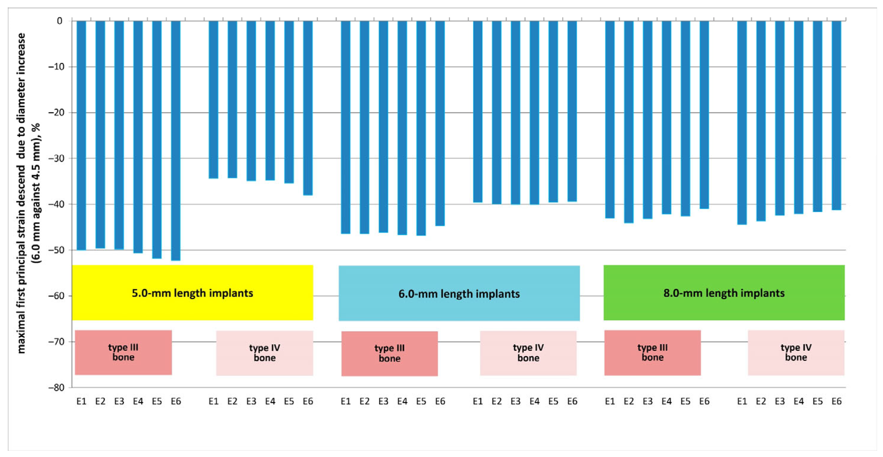 Prosthesis 06 00084 g009