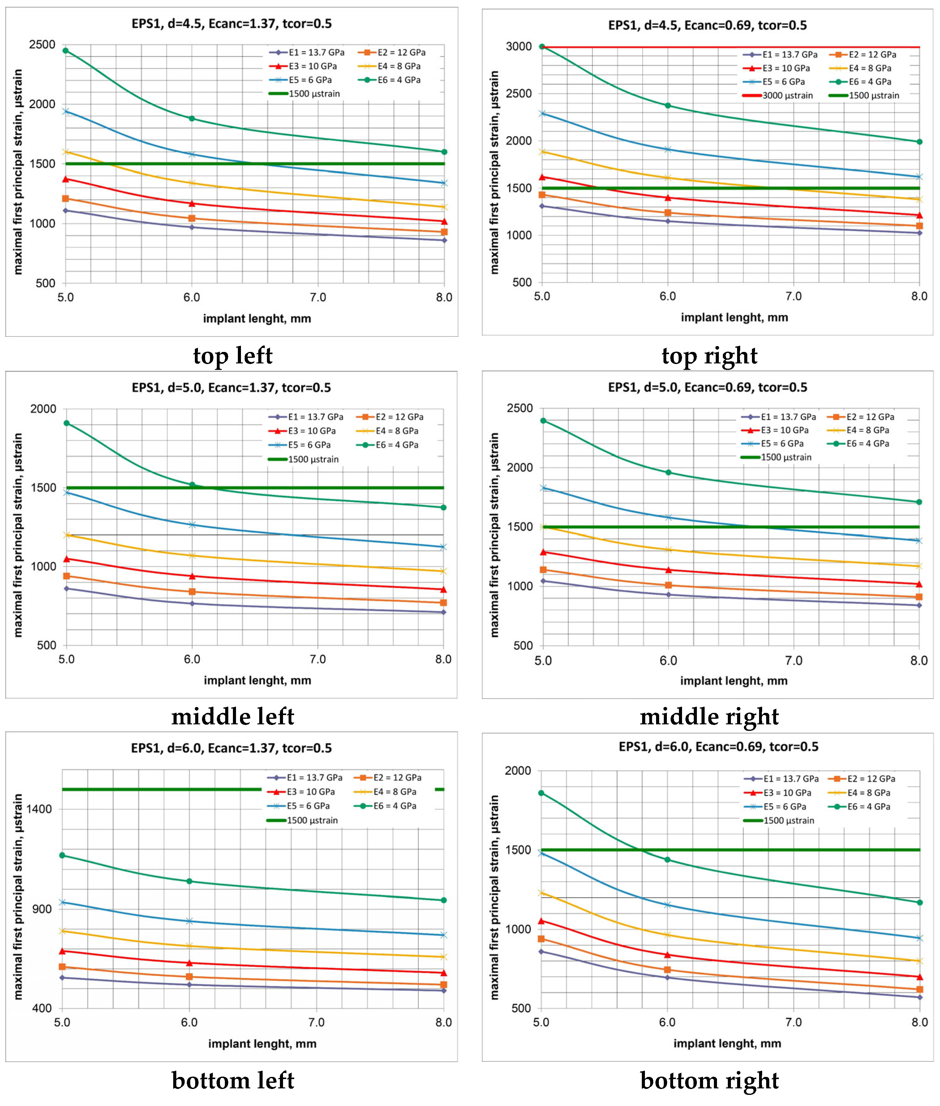Prosthesis 06 00084 g010
