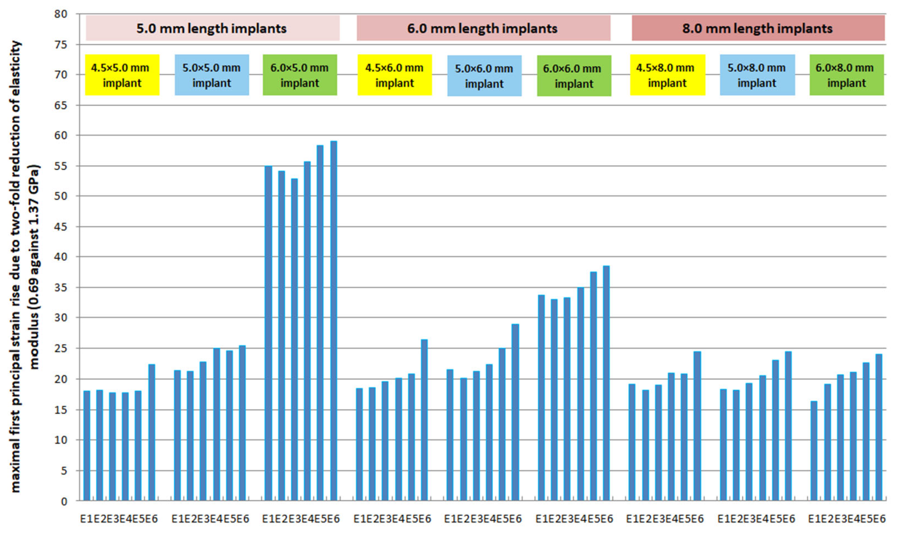 Prosthesis 06 00084 g012