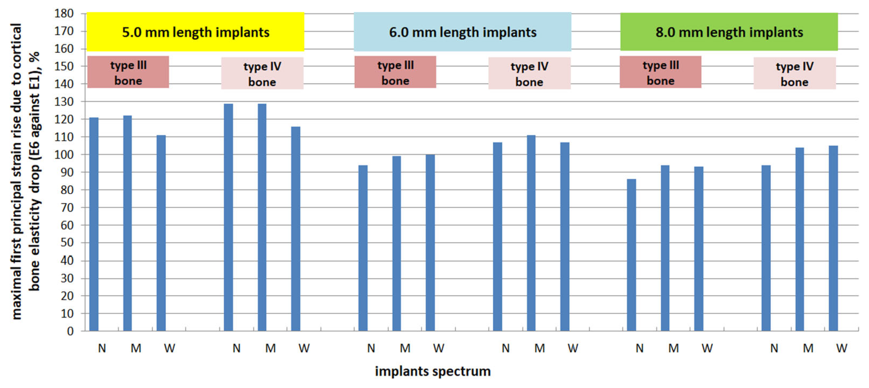 Prosthesis 06 00084 g013