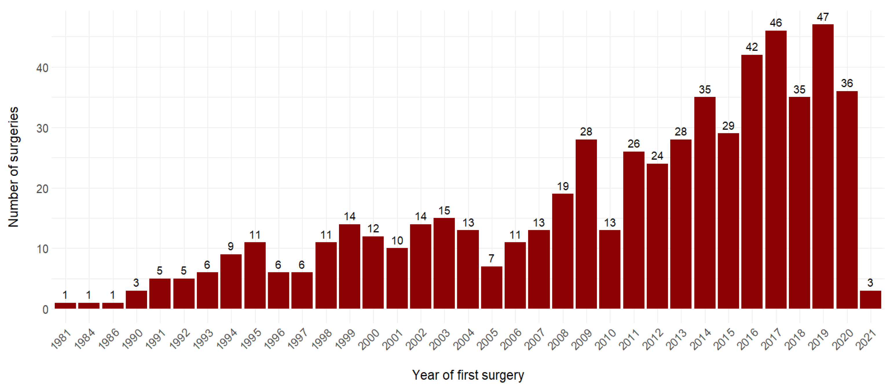 Prosthesis 07 00002 g001