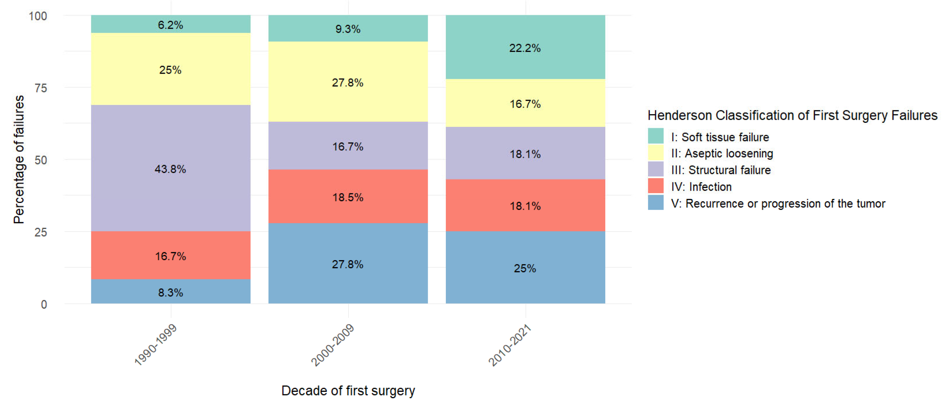 Prosthesis 07 00002 g003
