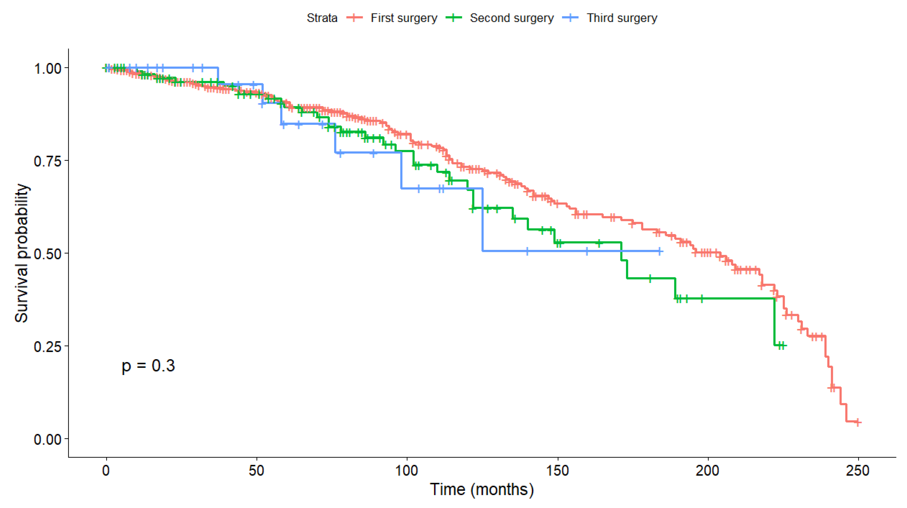 Prosthesis 07 00002 g004