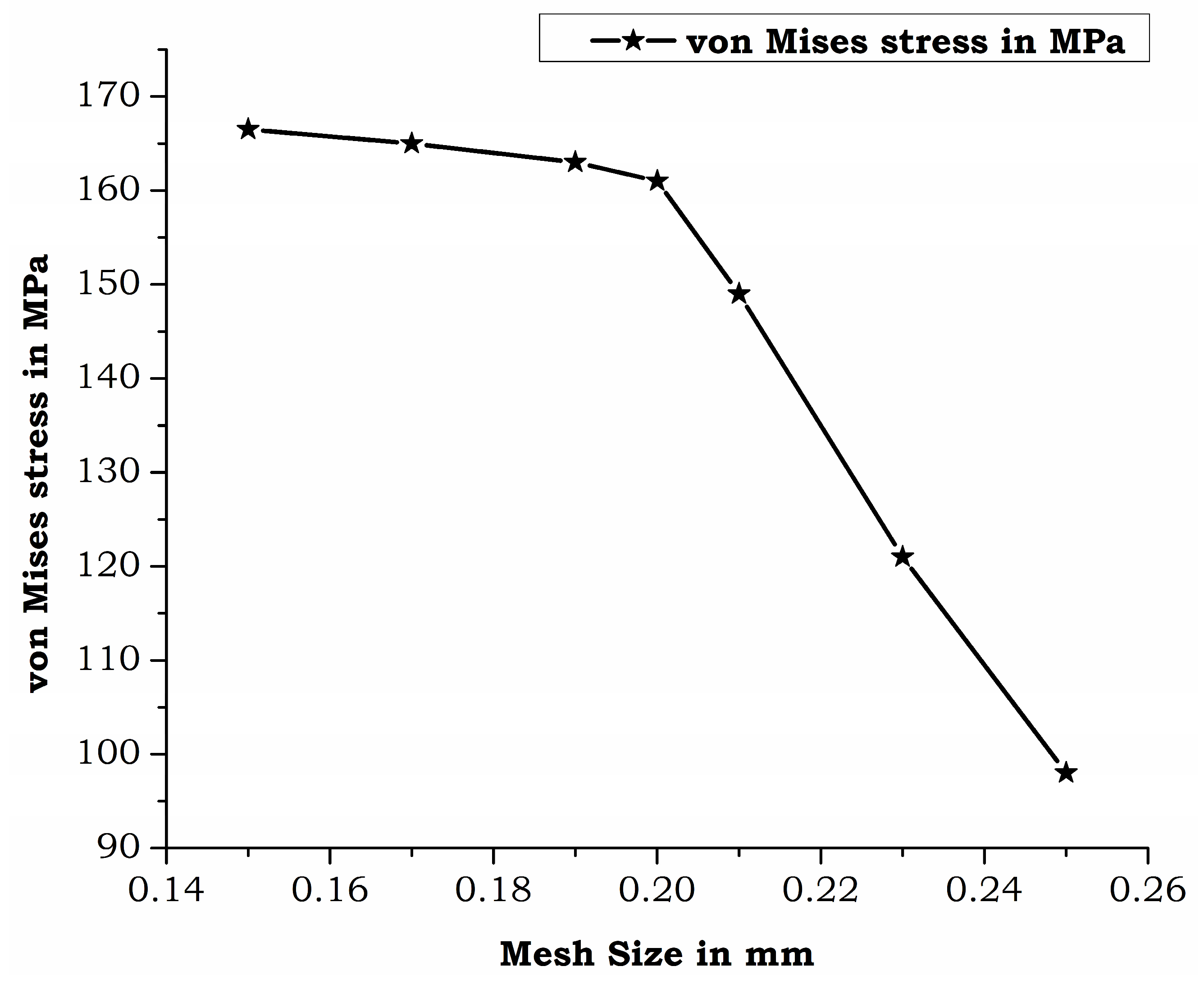 Prosthesis 07 00008 g003