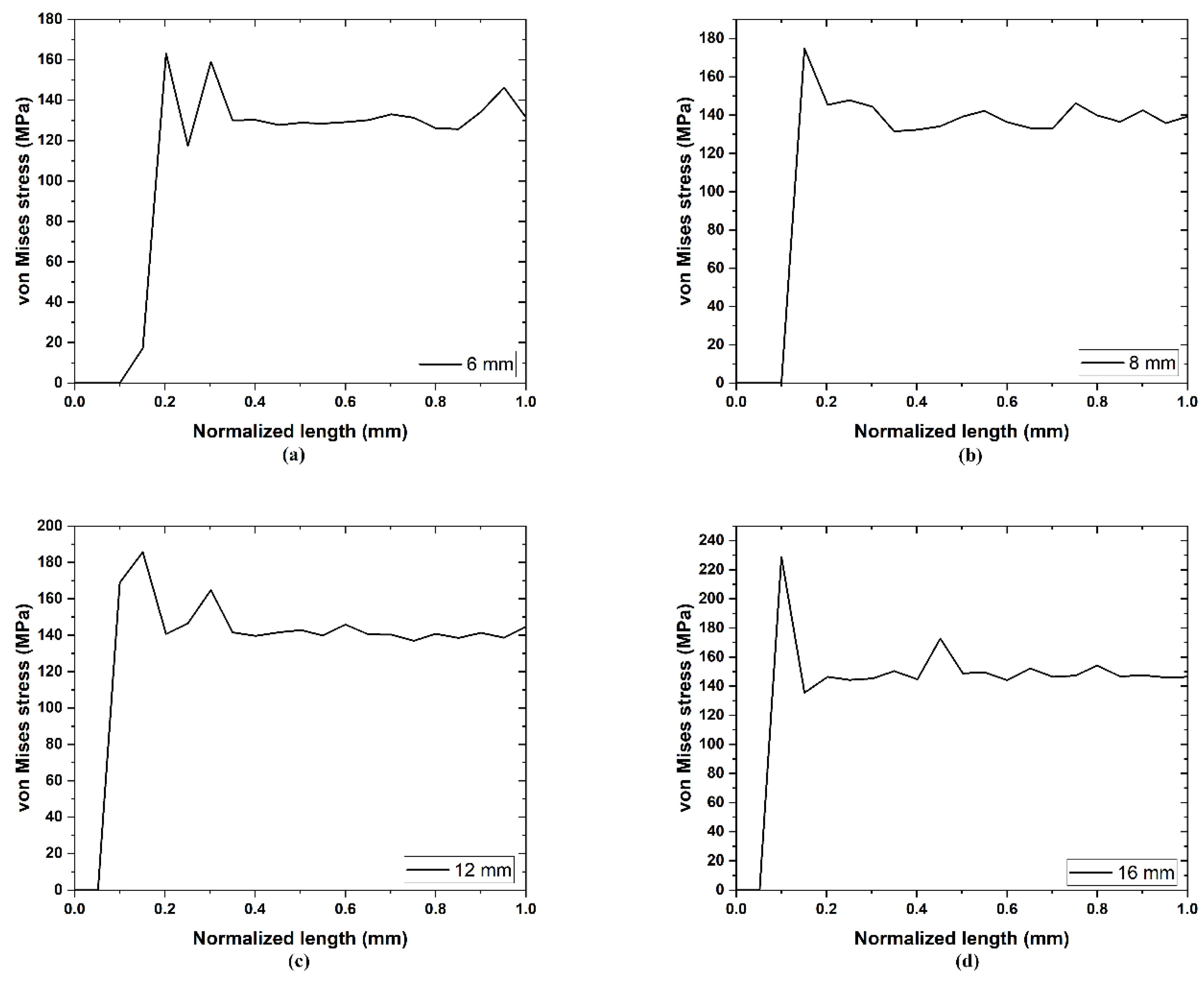 Prosthesis 07 00008 g006