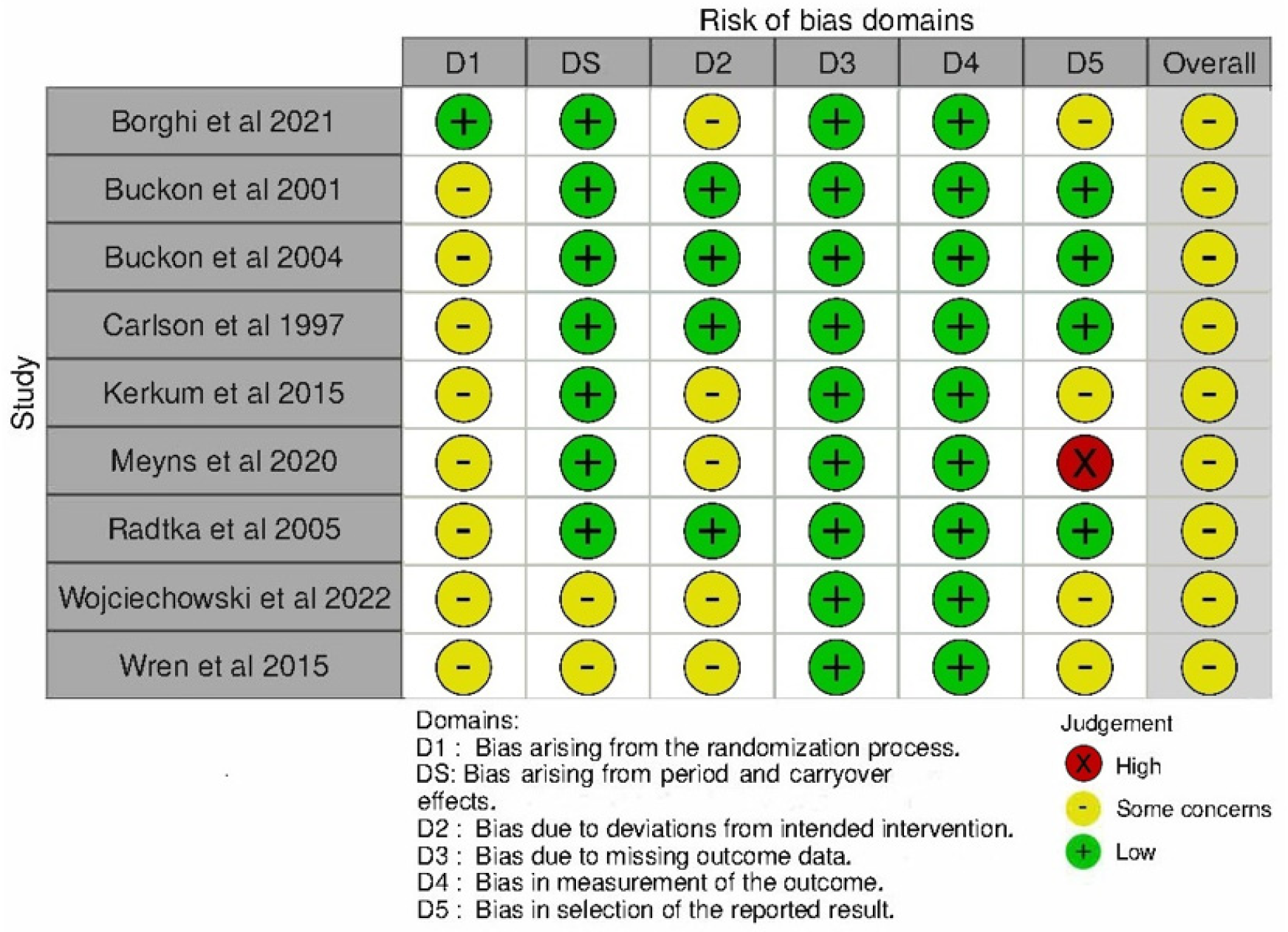 Prosthesis 07 00013 g002