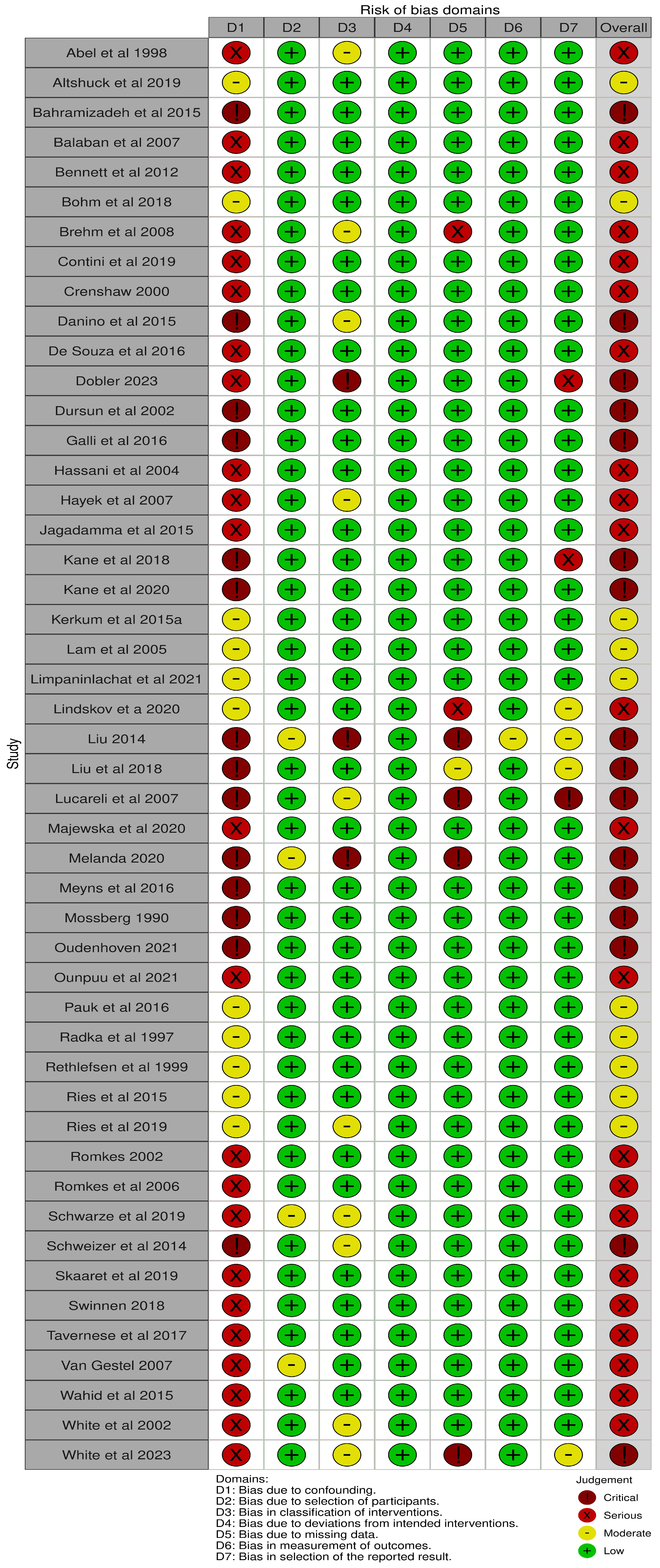 Prosthesis 07 00013 g003