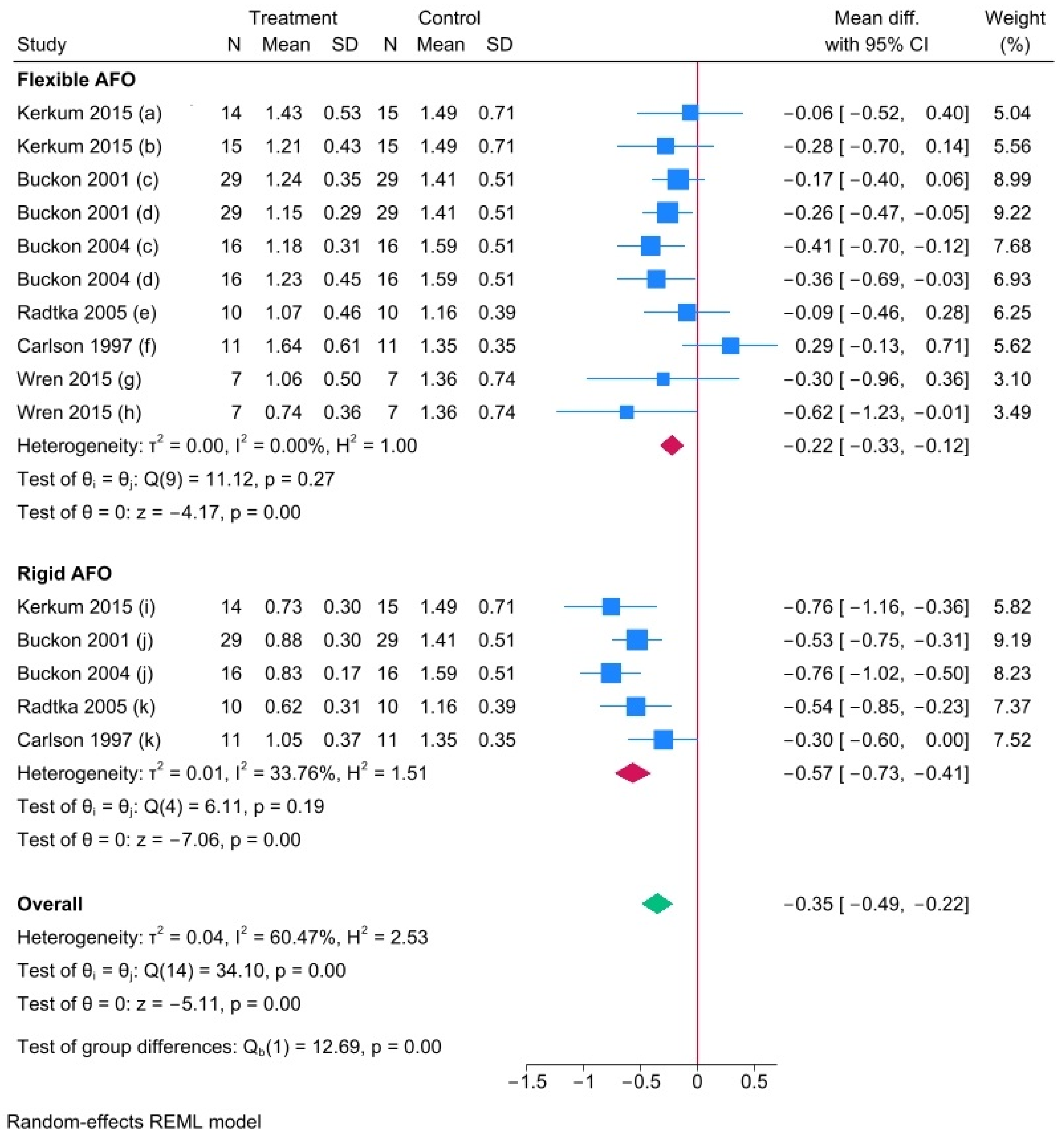 Prosthesis 07 00013 g004
