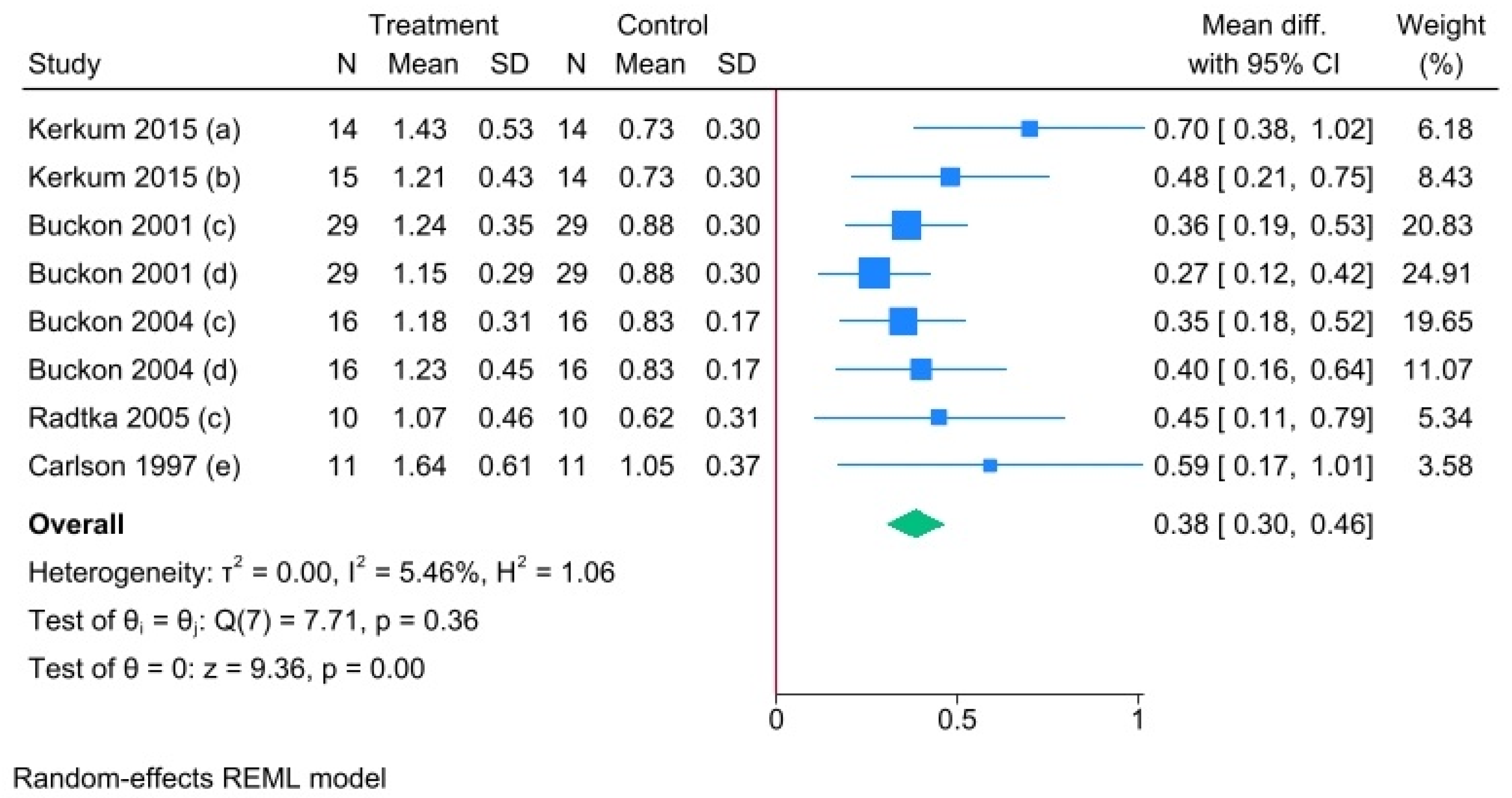 Prosthesis 07 00013 g005
