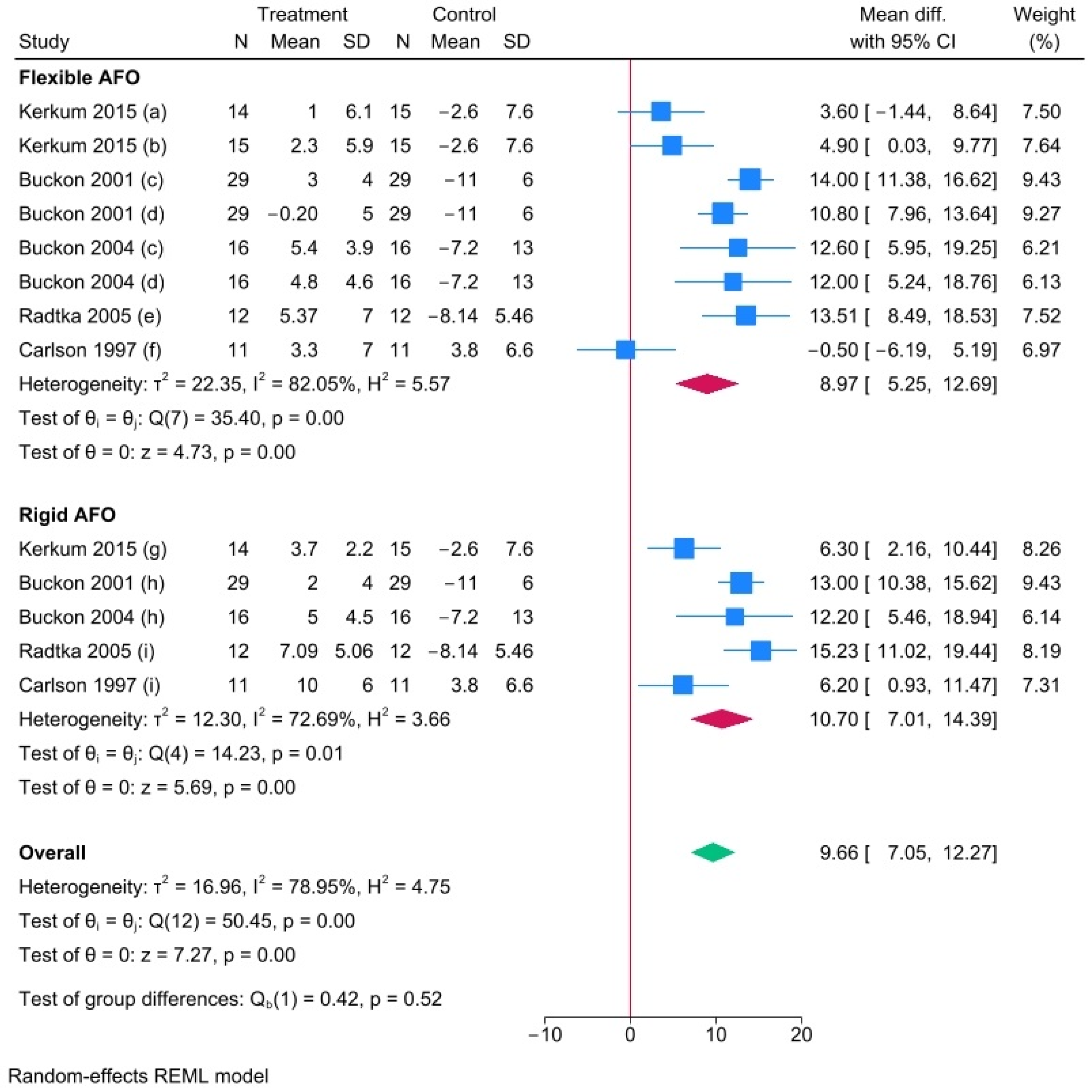 Prosthesis 07 00013 g006