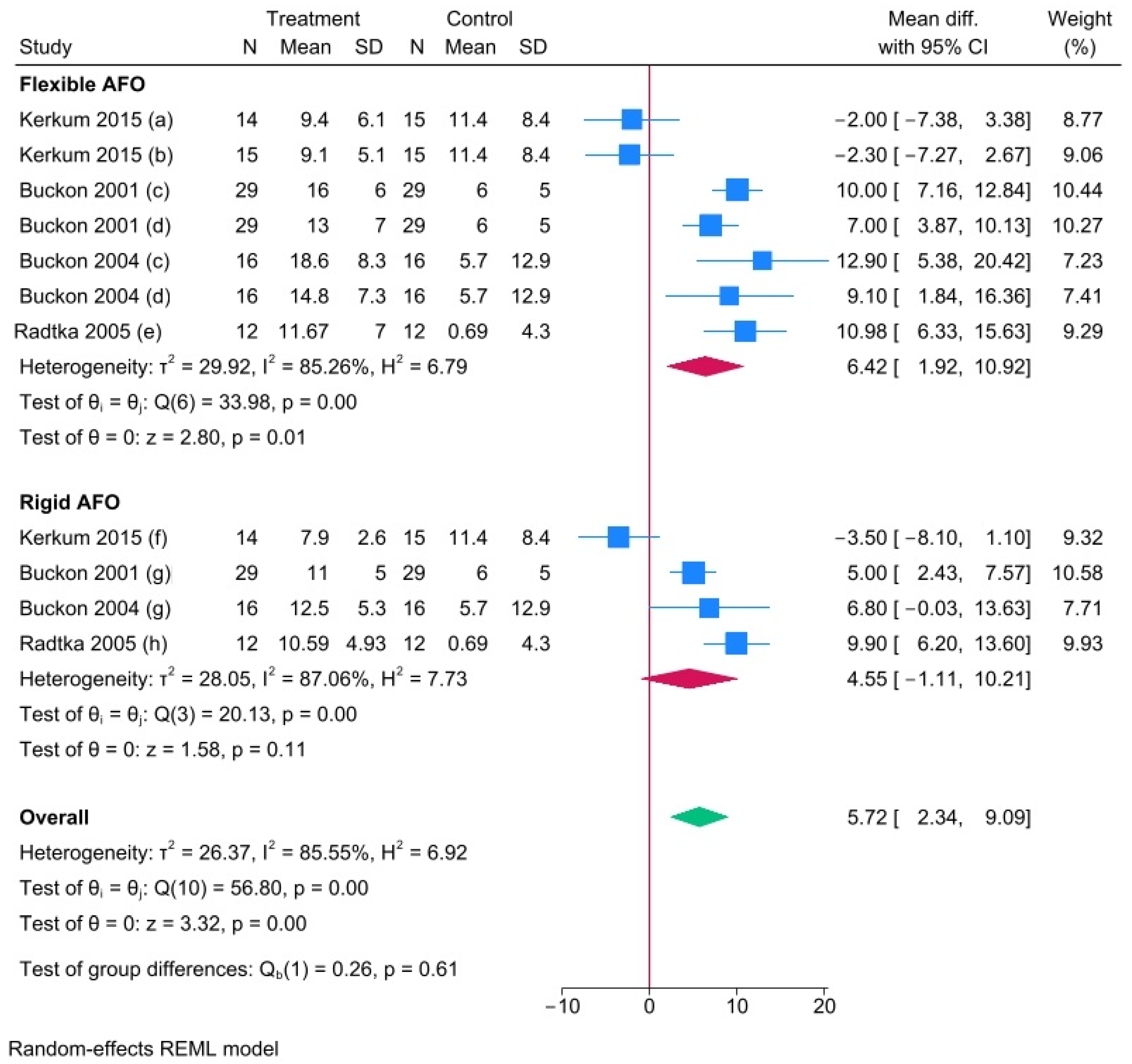 Prosthesis 07 00013 g007