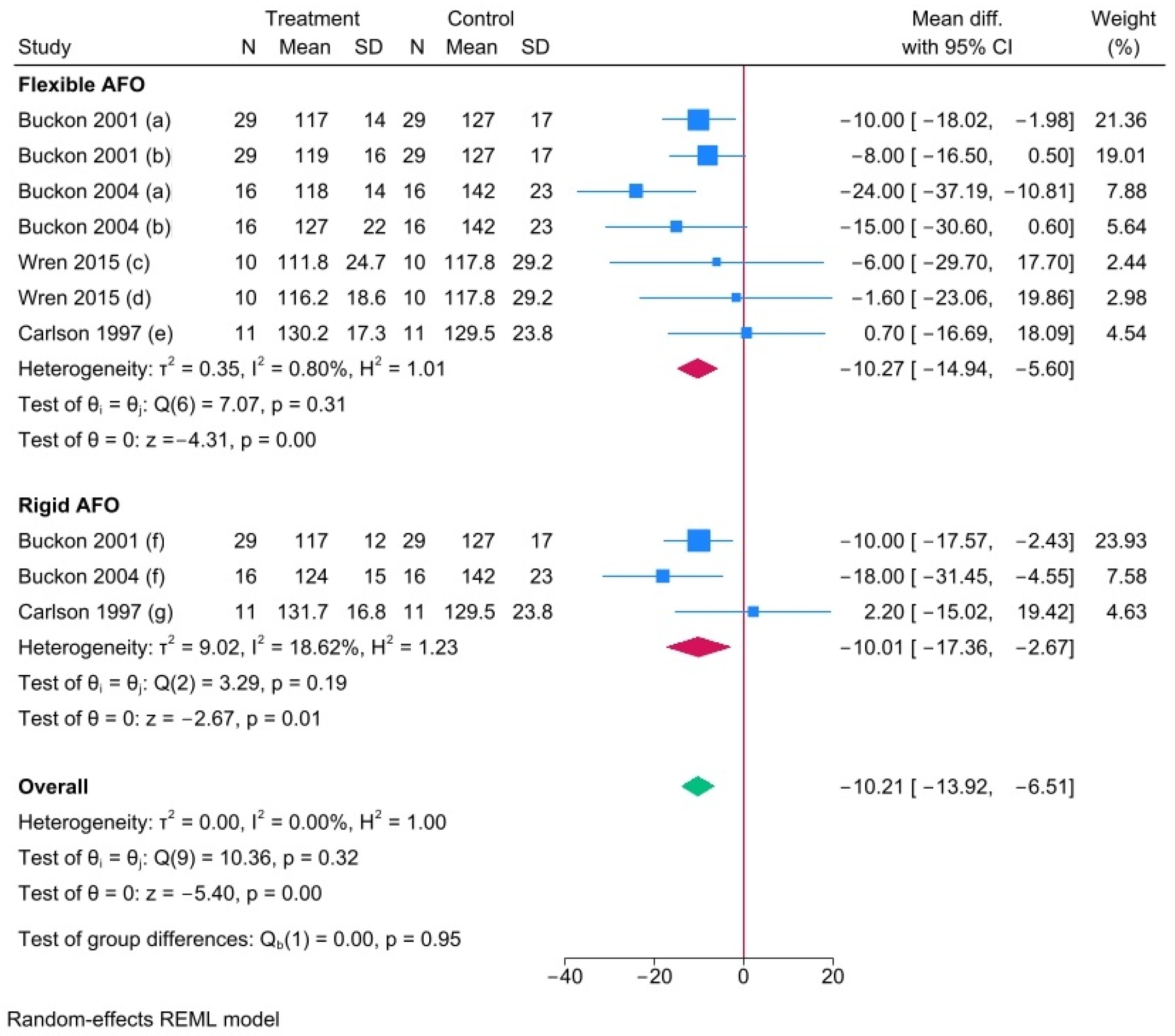 Prosthesis 07 00013 g008