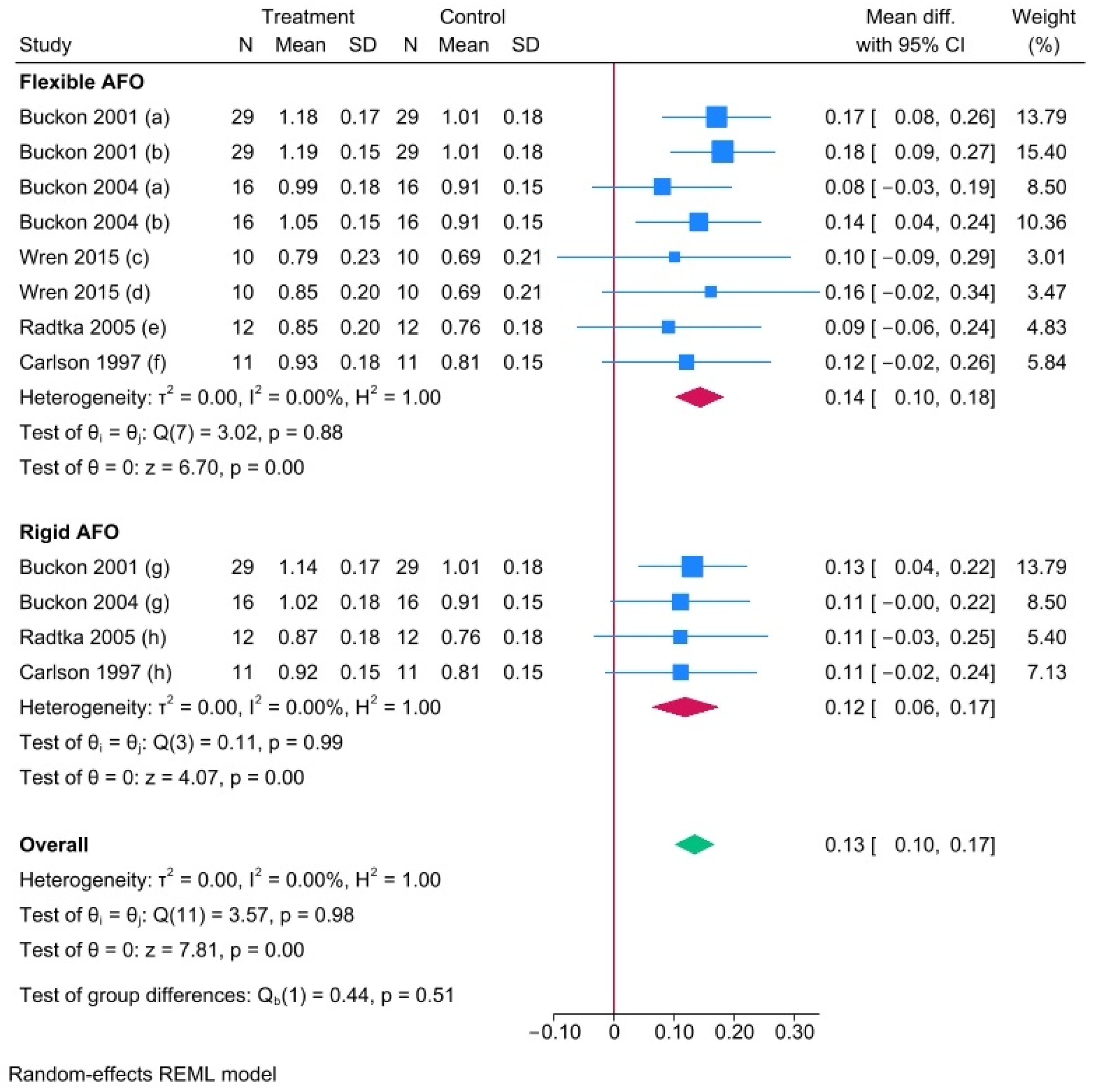 Prosthesis 07 00013 g009
