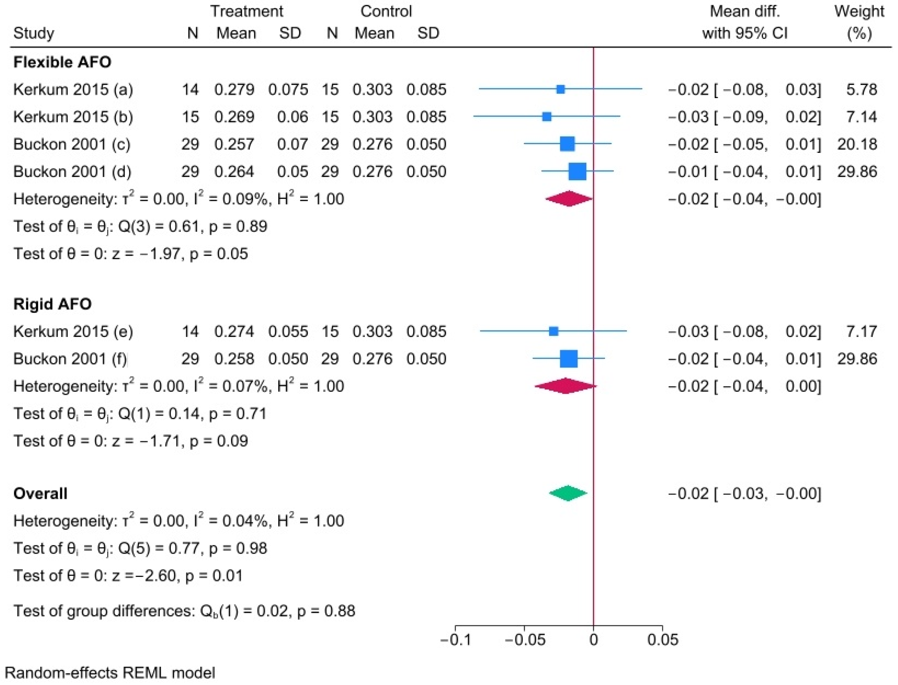 Prosthesis 07 00013 g010