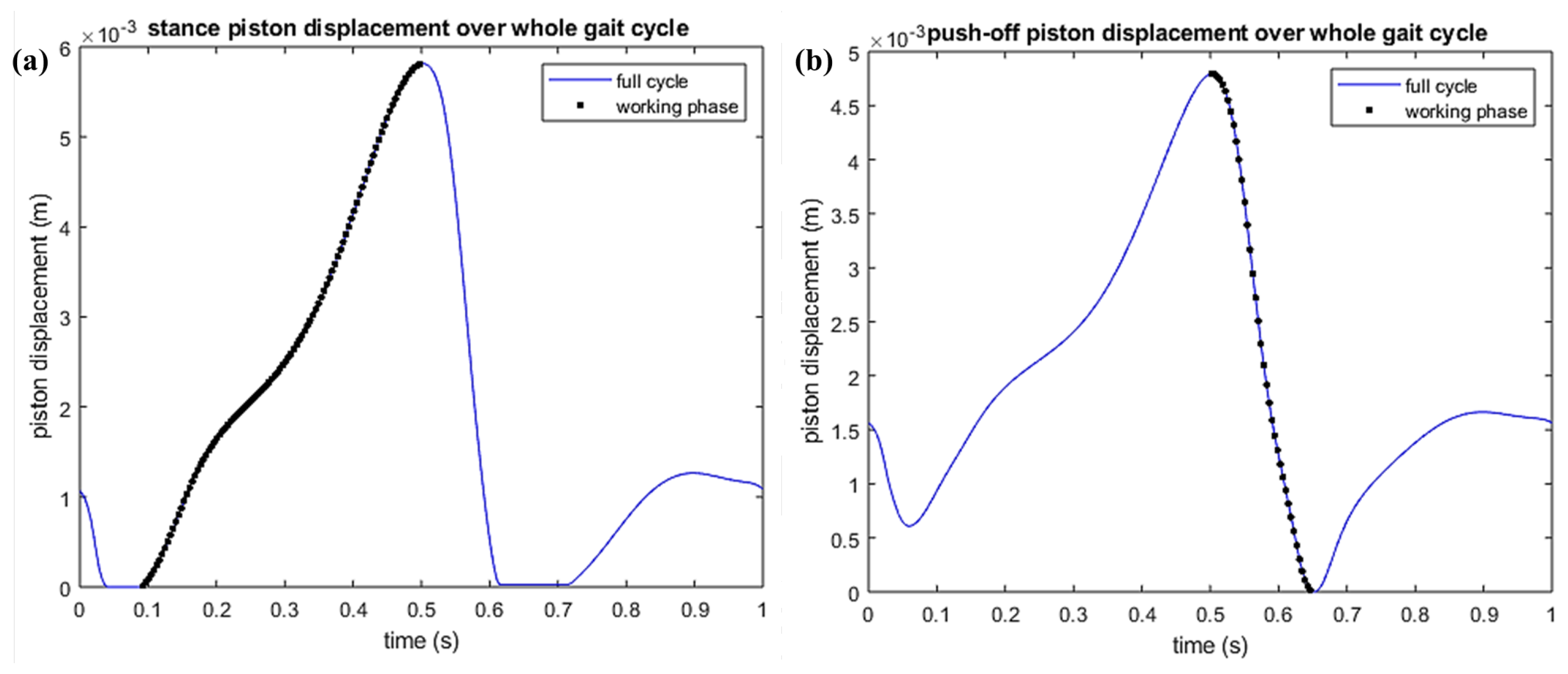 Prosthesis 07 00014 g002