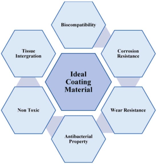 Prosthesis 07 00021 g003