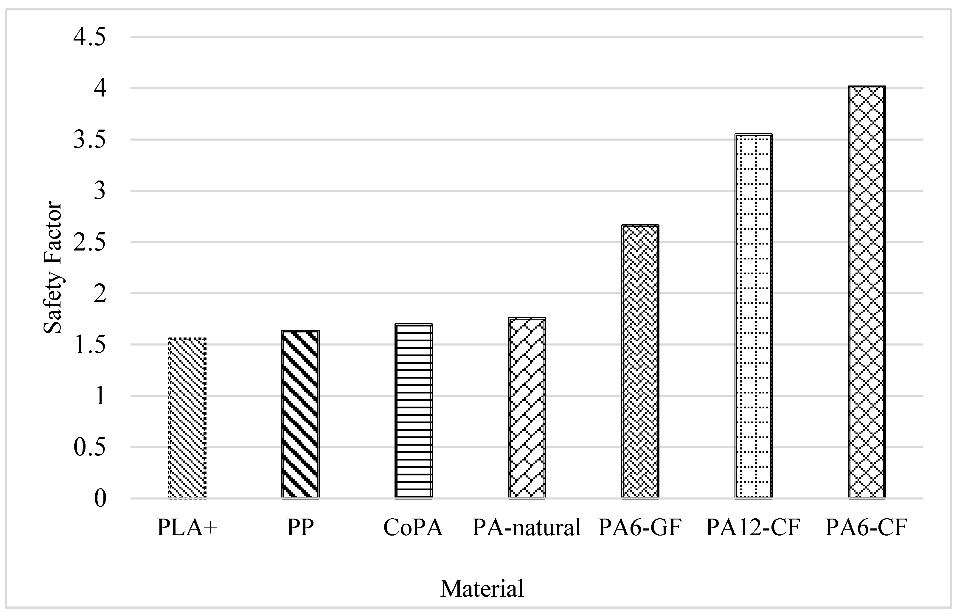 Prosthesis 07 00030 g007