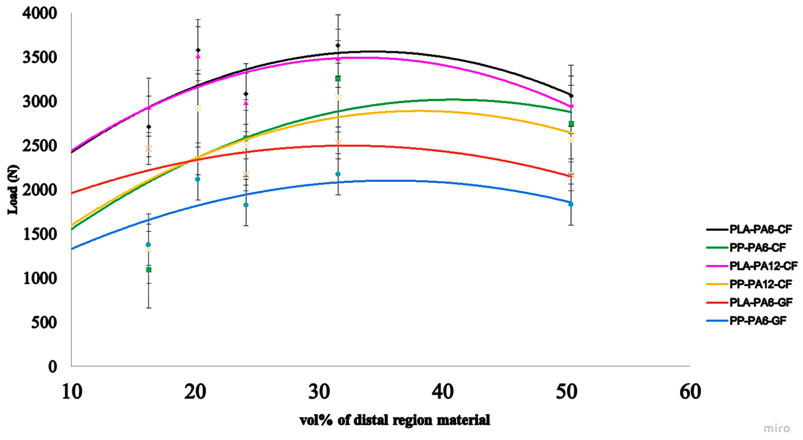 Prosthesis 07 00030 g008