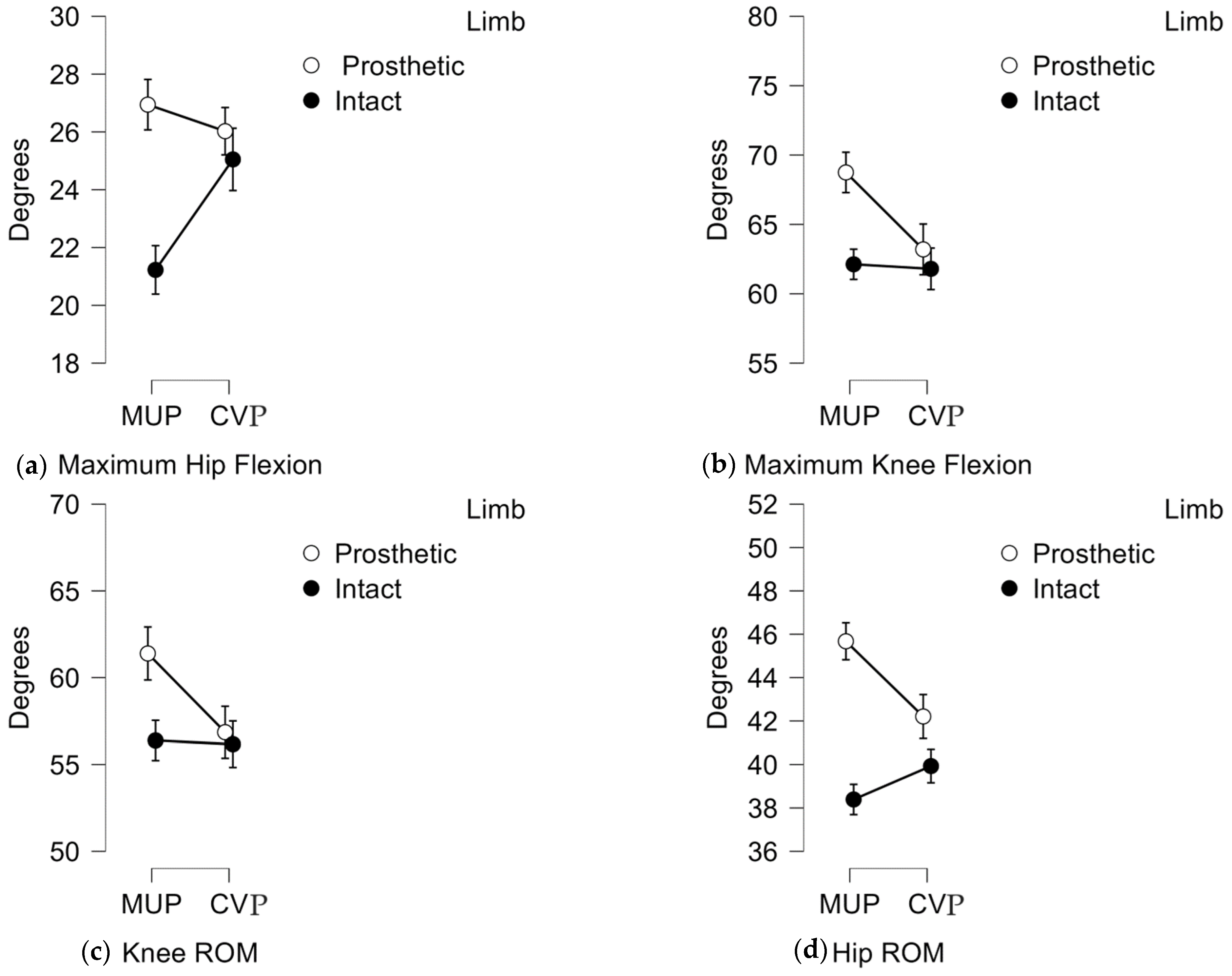 Prosthesis 07 00031 g005