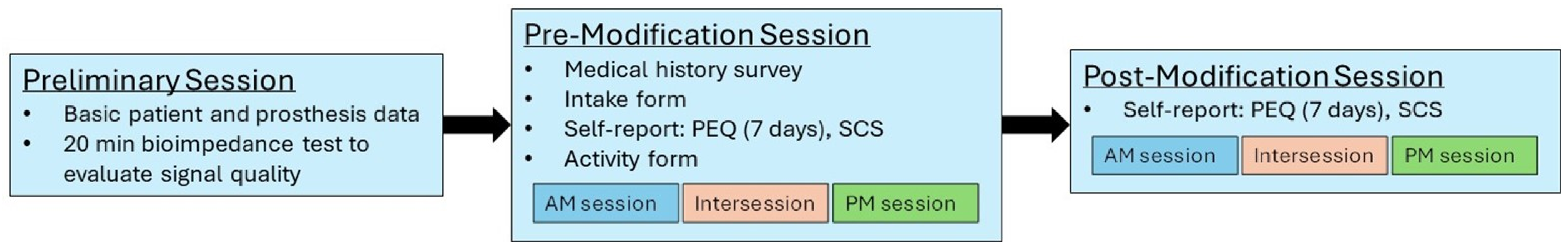 Prosthesis 07 00053 g002