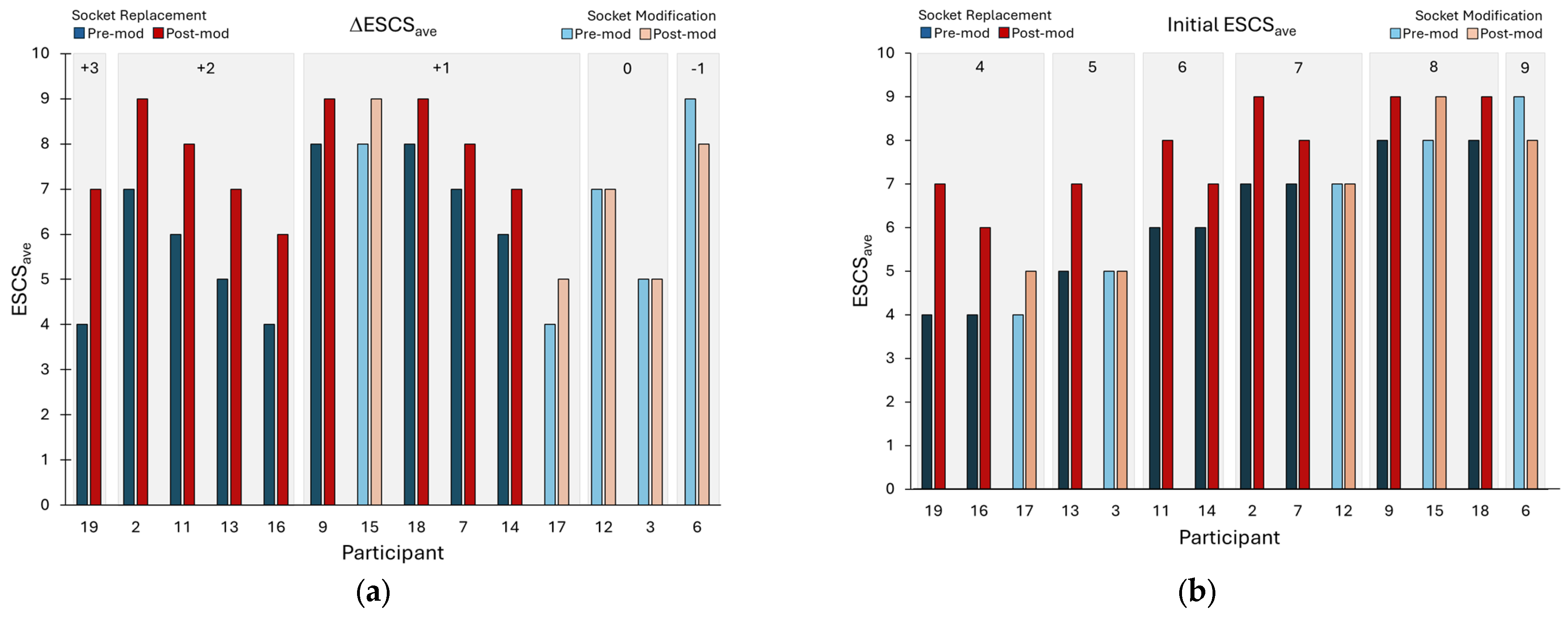 Prosthesis 07 00053 g005