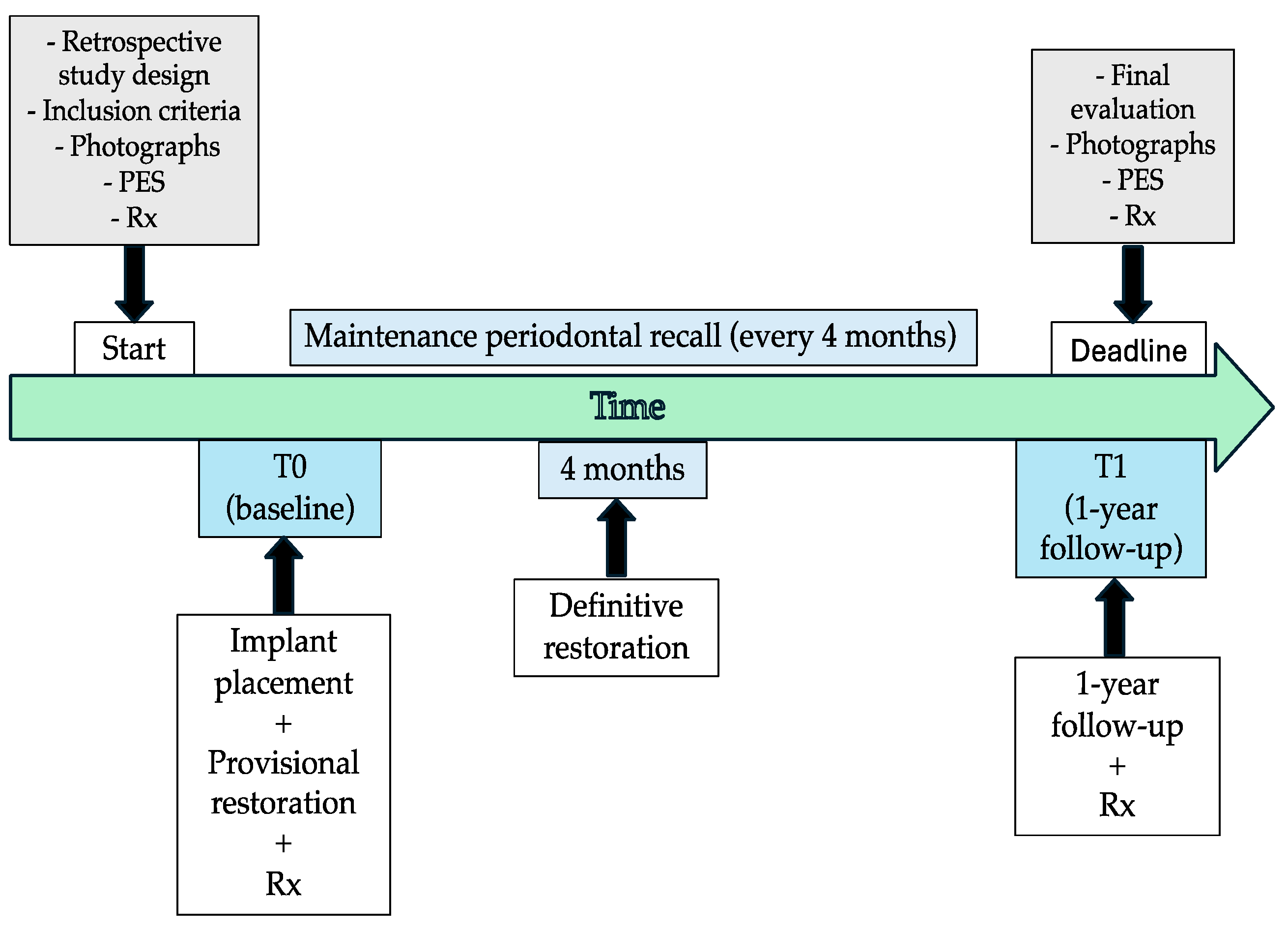 Prosthesis 07 00060 g007