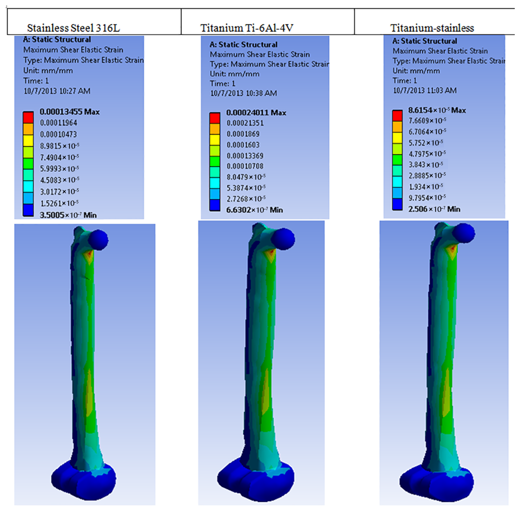 Prosthesis 07 00064 g001
