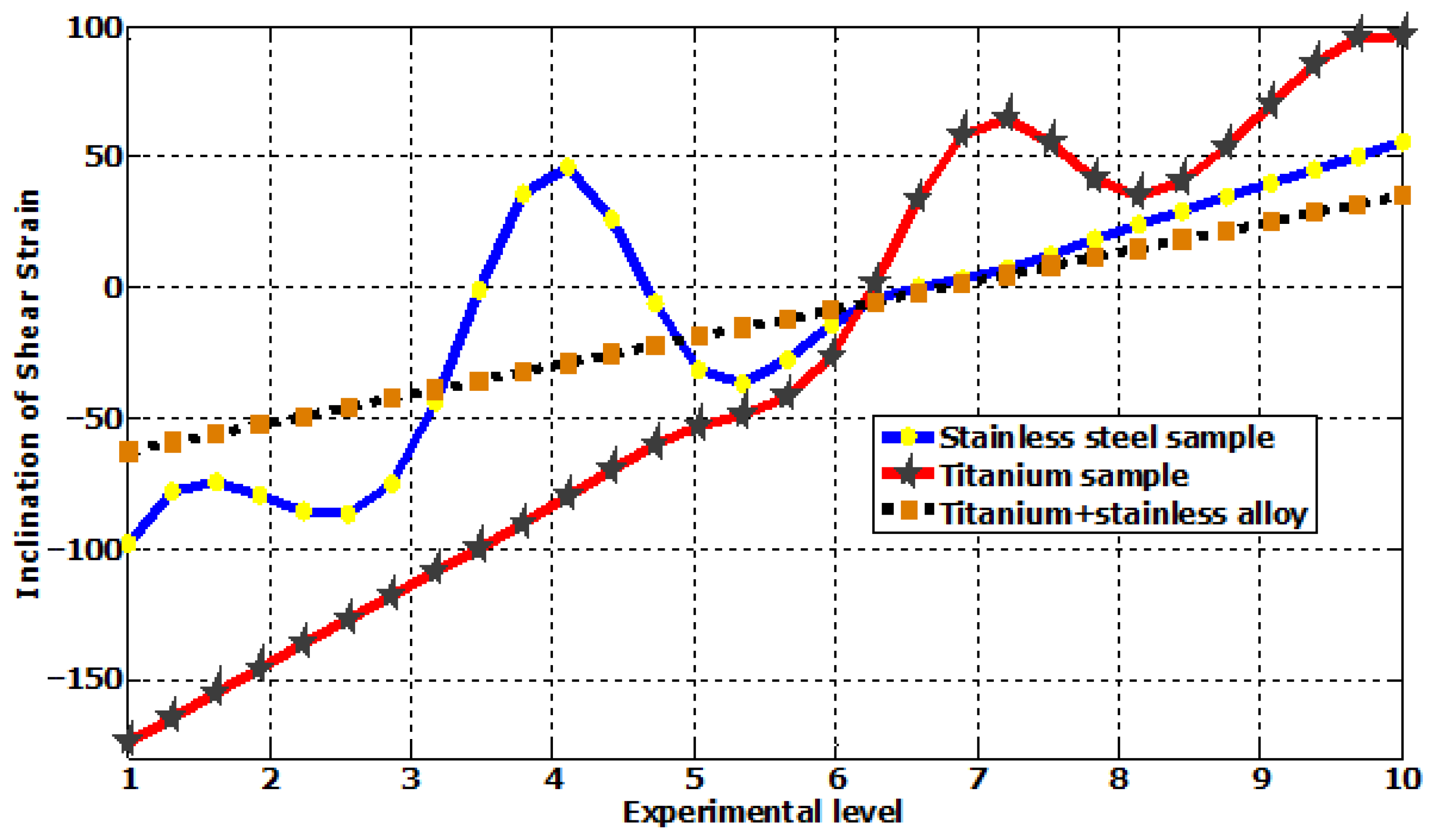 Prosthesis 07 00064 g002