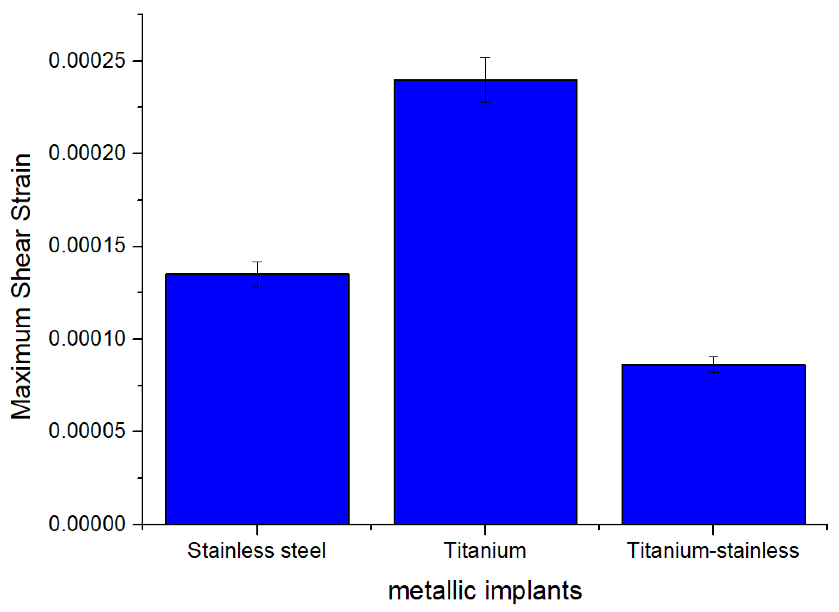 Prosthesis 07 00064 g003