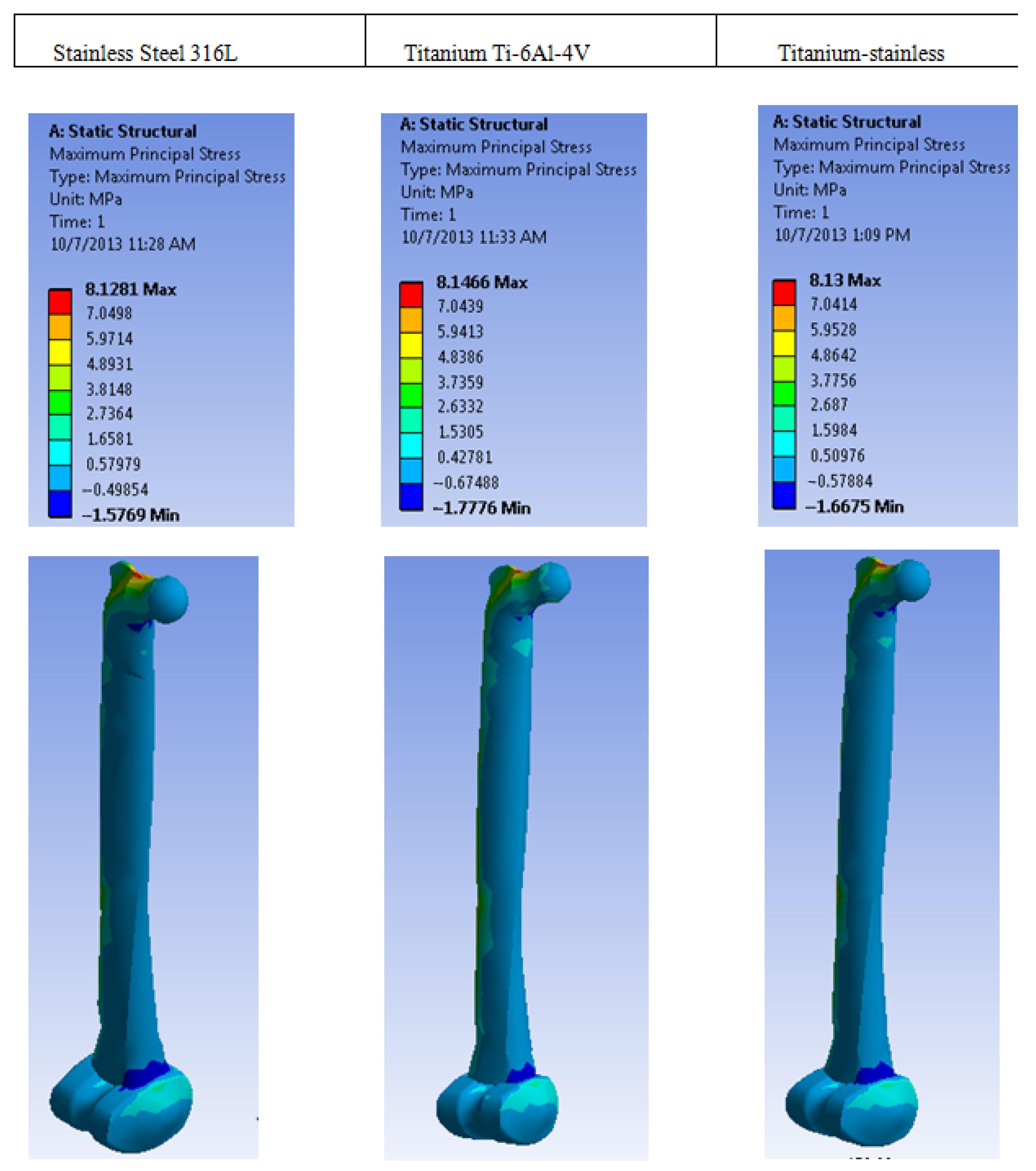 Prosthesis 07 00064 g004
