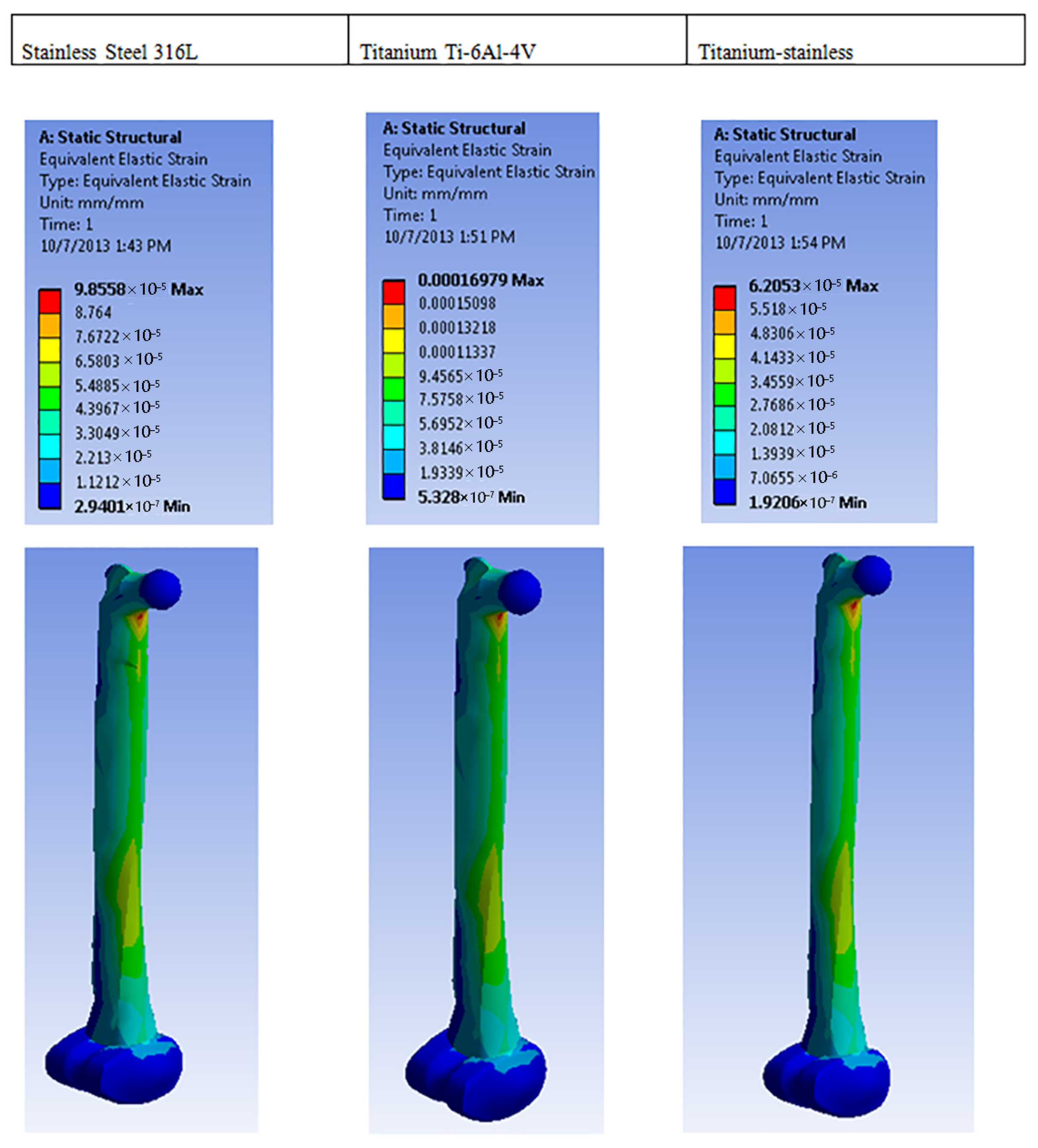 Prosthesis 07 00064 g007